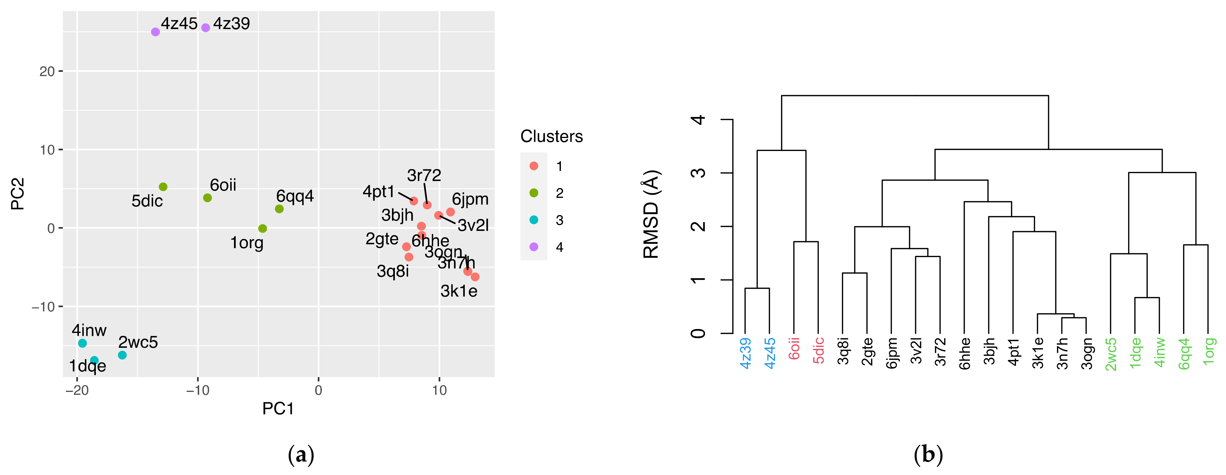 Biomolecules 12 00282 g005 Biomolecules 12 00282 g005