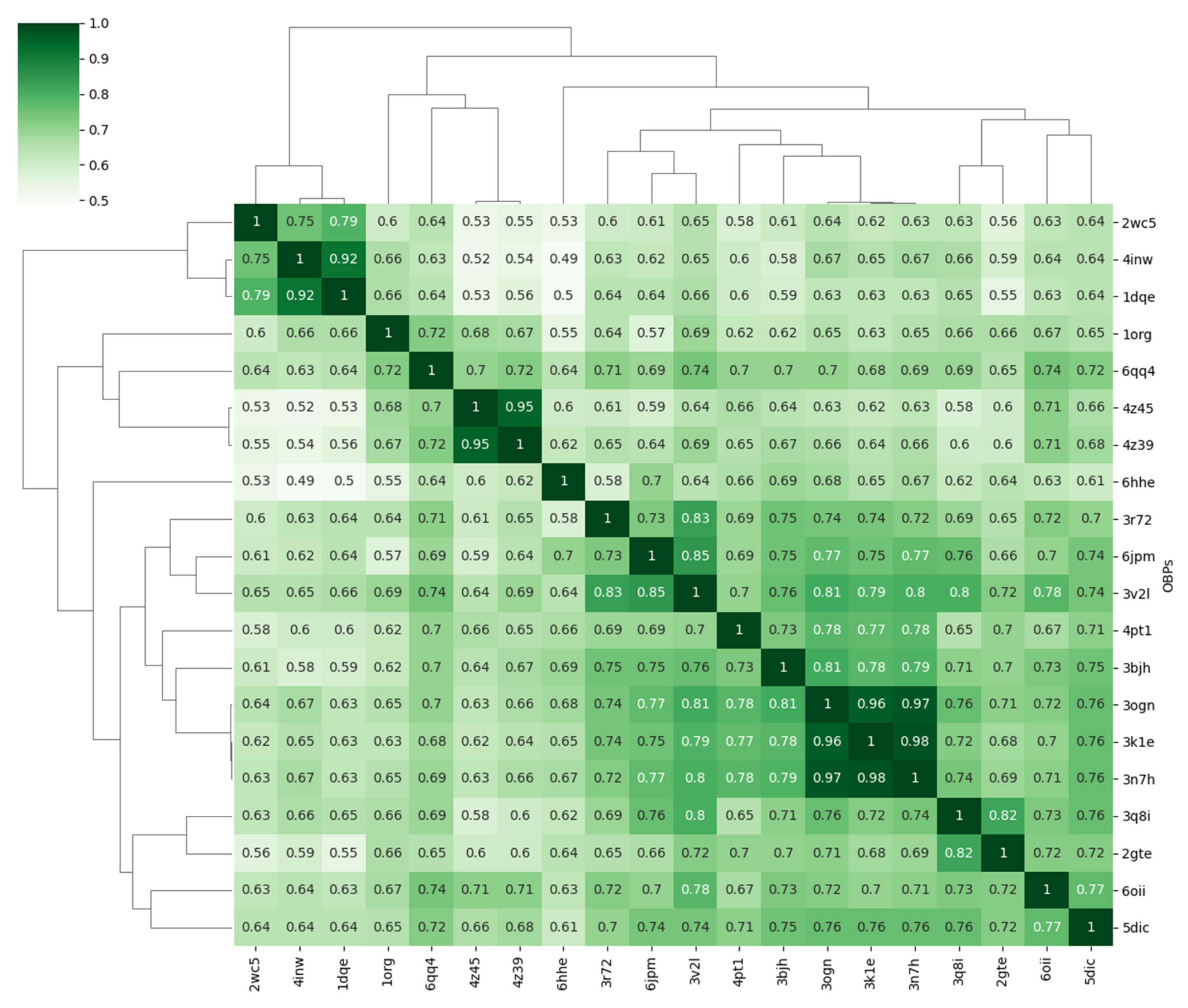 Biomolecules 12 00282 g007 Biomolecules 12 00282 g007