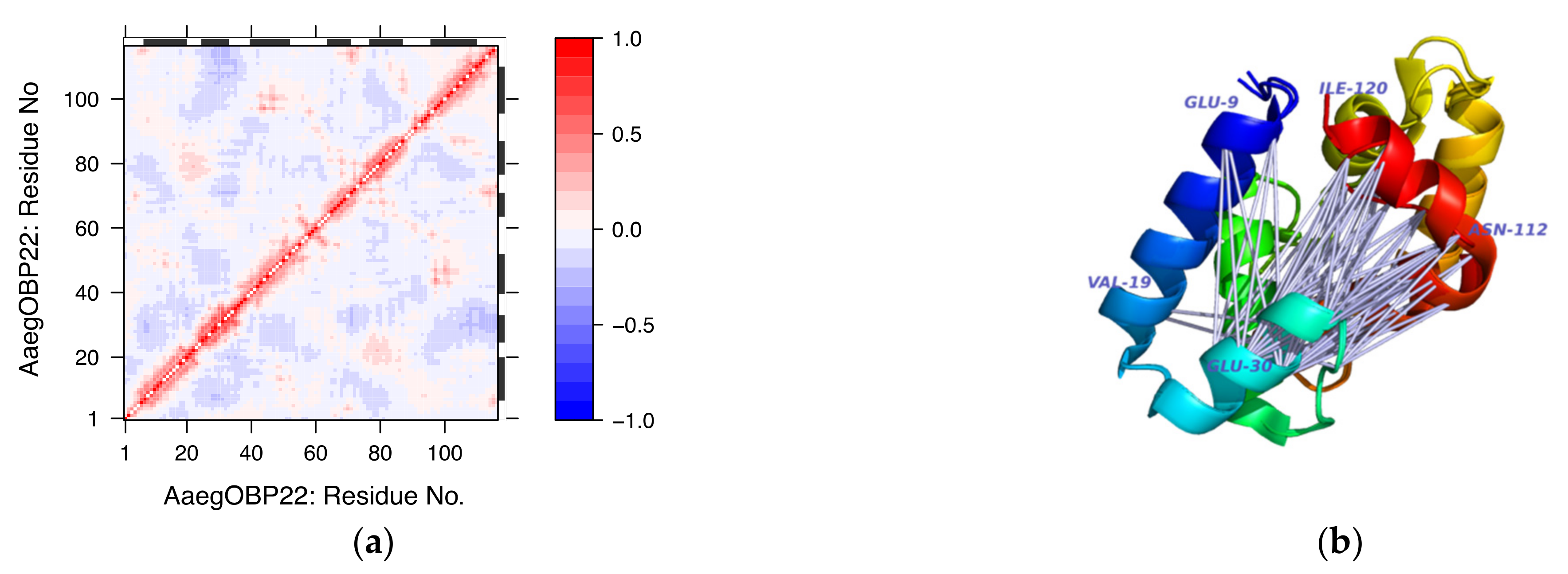 Biomolecules 12 00282 g010 Biomolecules 12 00282 g010