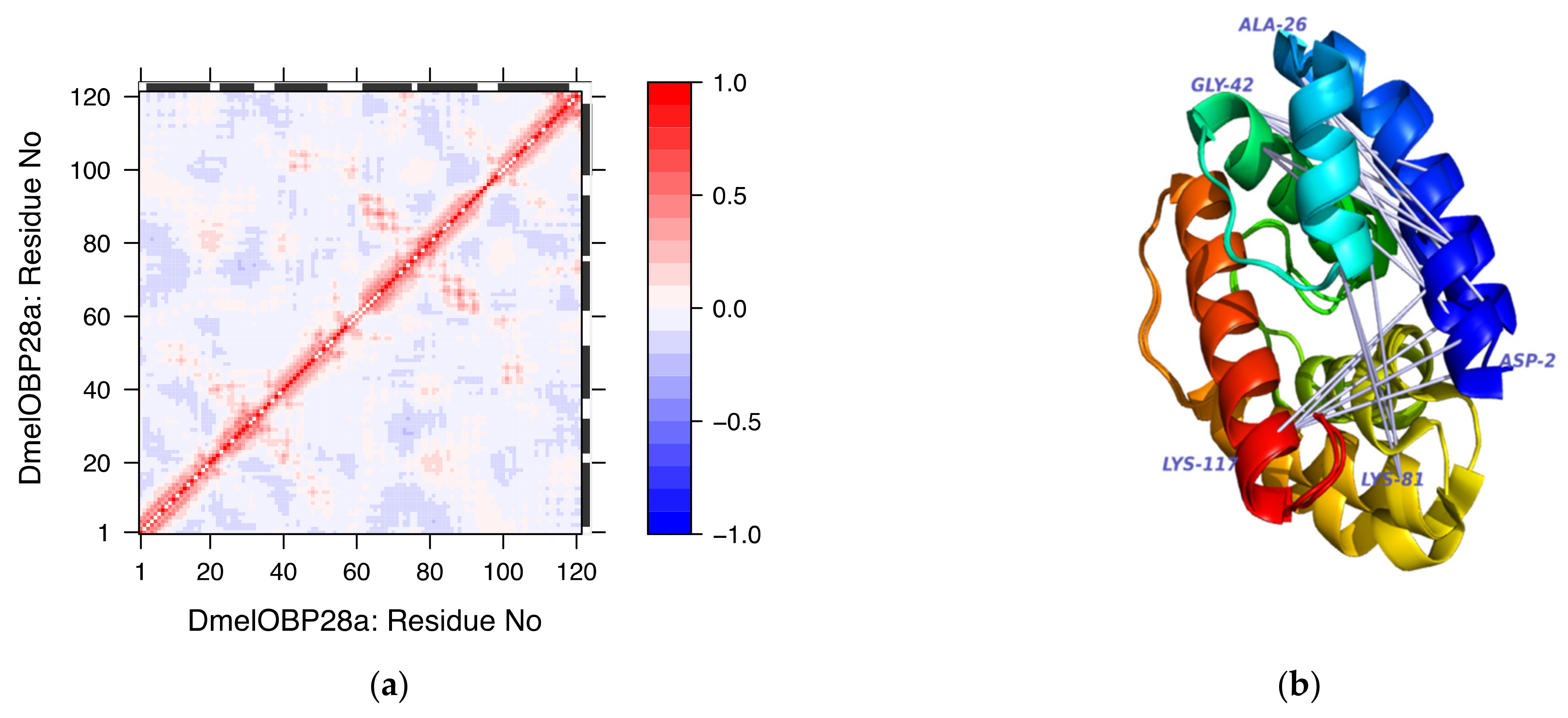 Biomolecules 12 00282 g011 Biomolecules 12 00282 g011