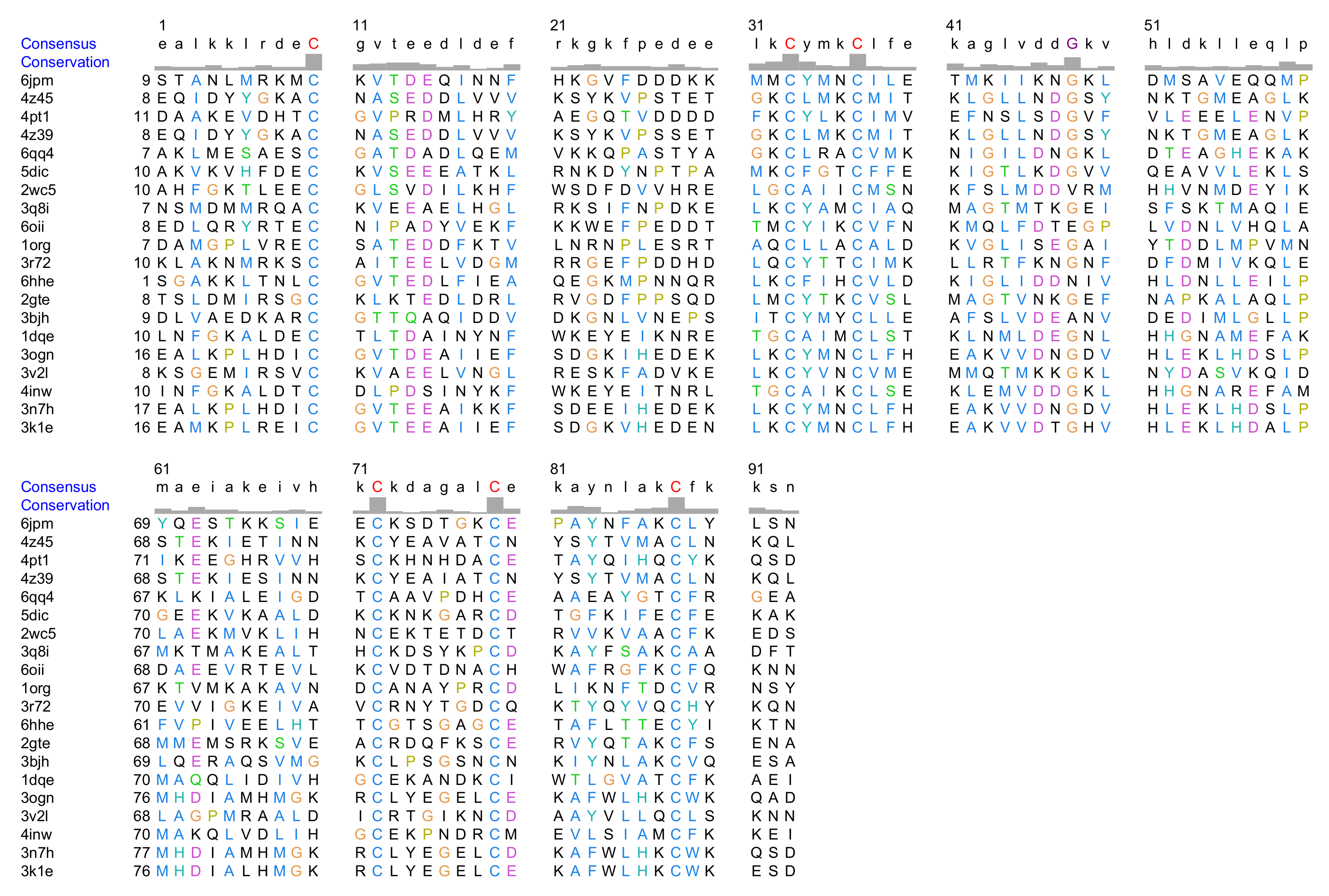 Biomolecules 12 00282 g0a2 Biomolecules 12 00282 g0a2