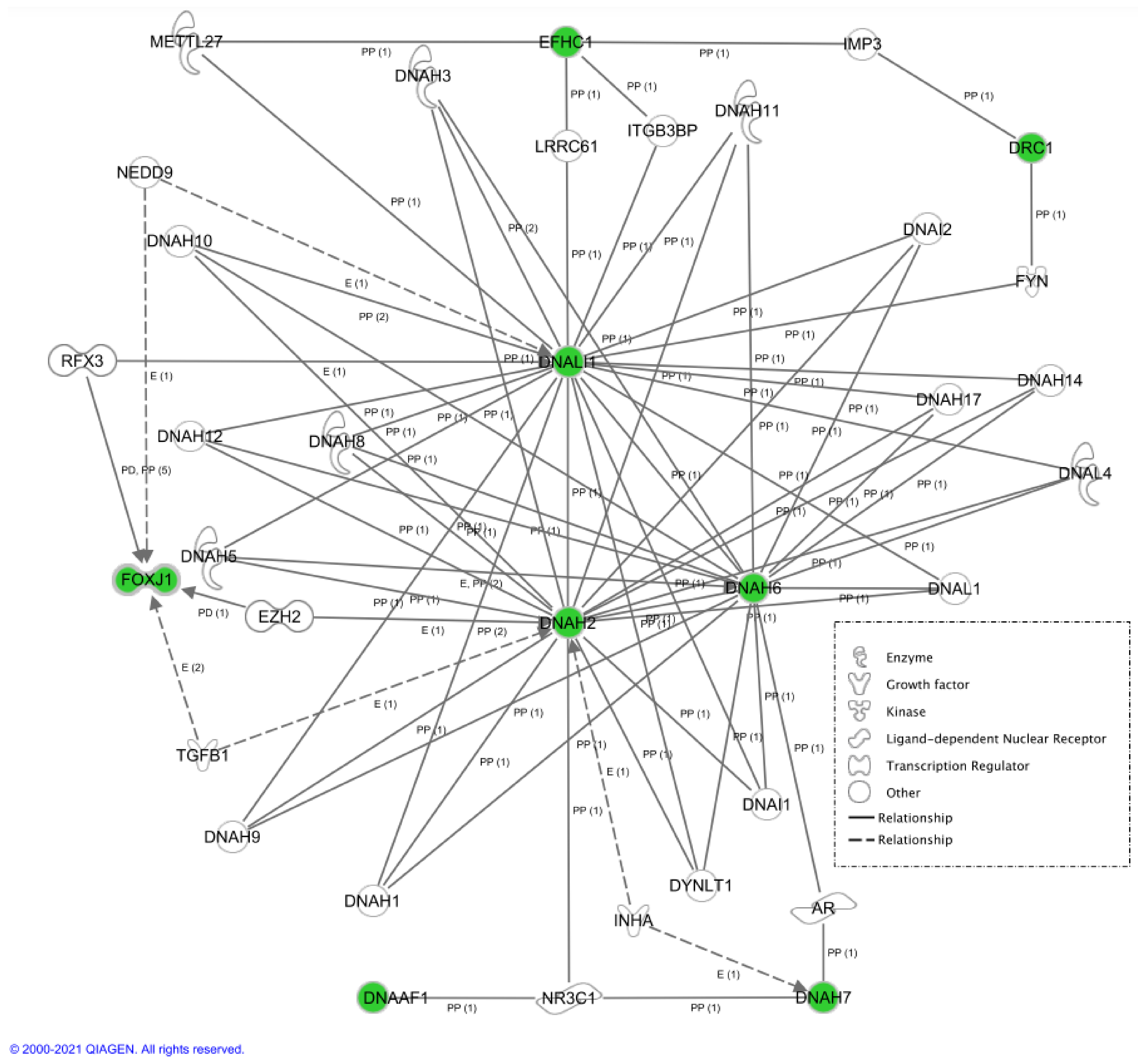 Biomolecules 12 00283 g001 550