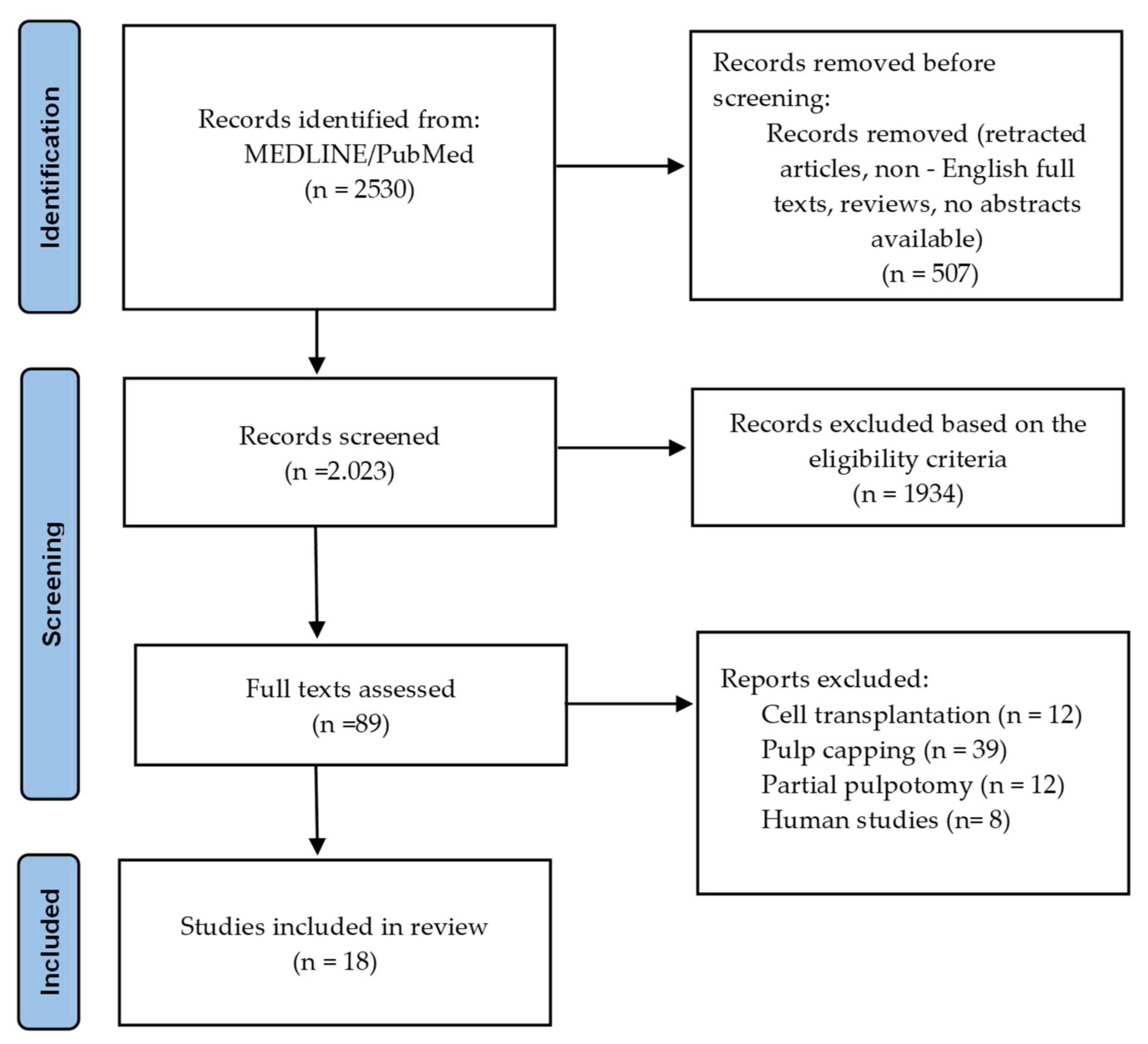 Biomolecules 12 00285 g001 550