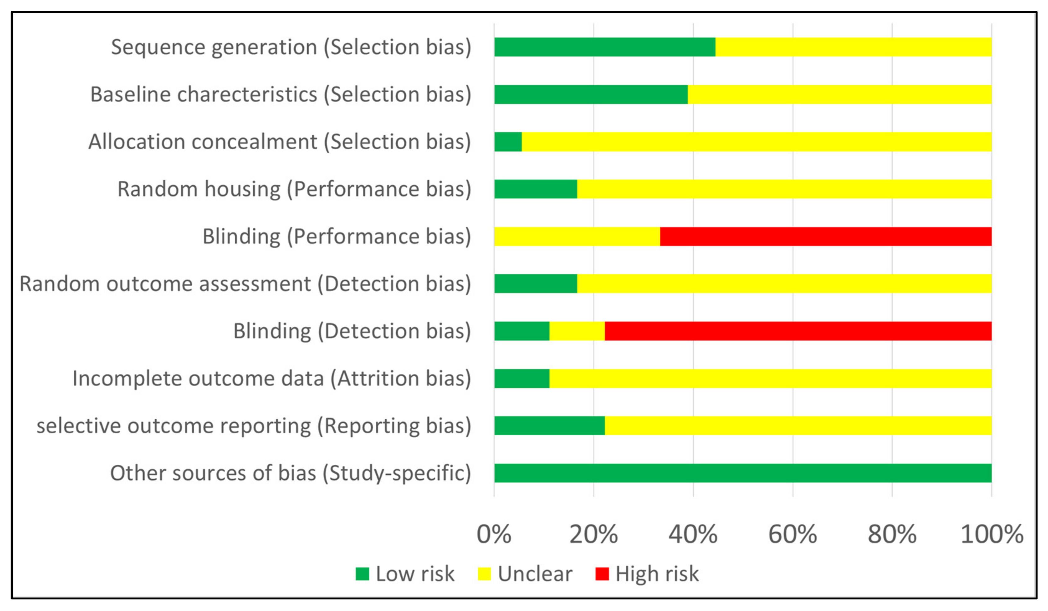 Biomolecules 12 00285 g002 550