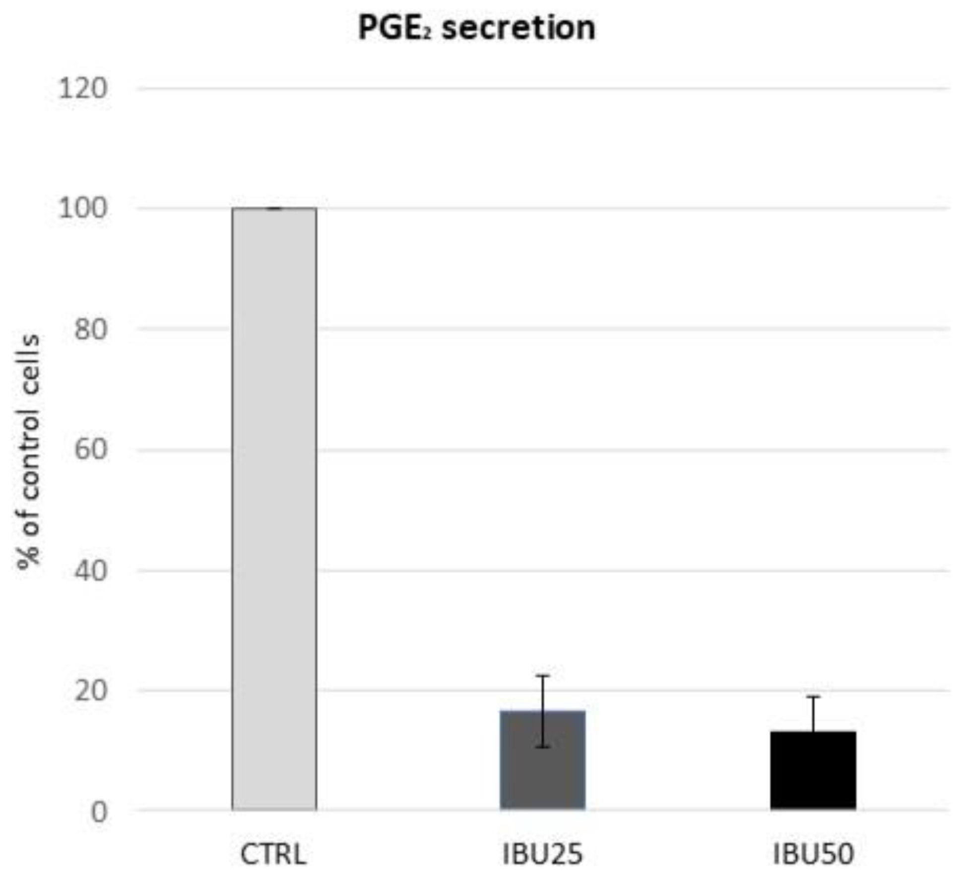 Biomolecules 12 00287 g003 Biomolecules 12 00287 g003