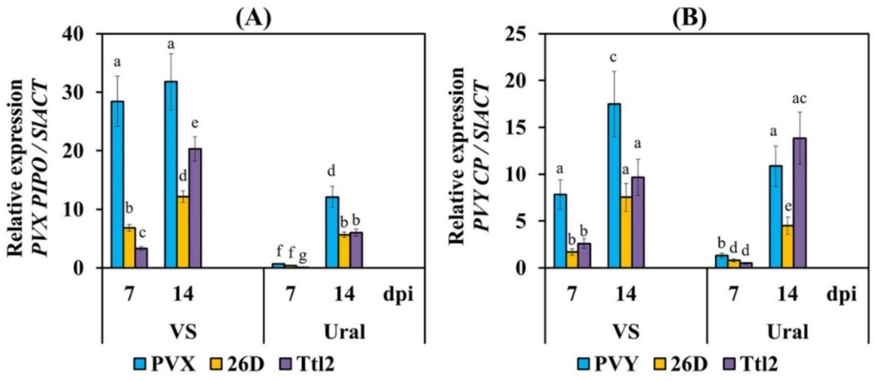 Biomolecules 12 00288 g002 Biomolecules 12 00288 g002