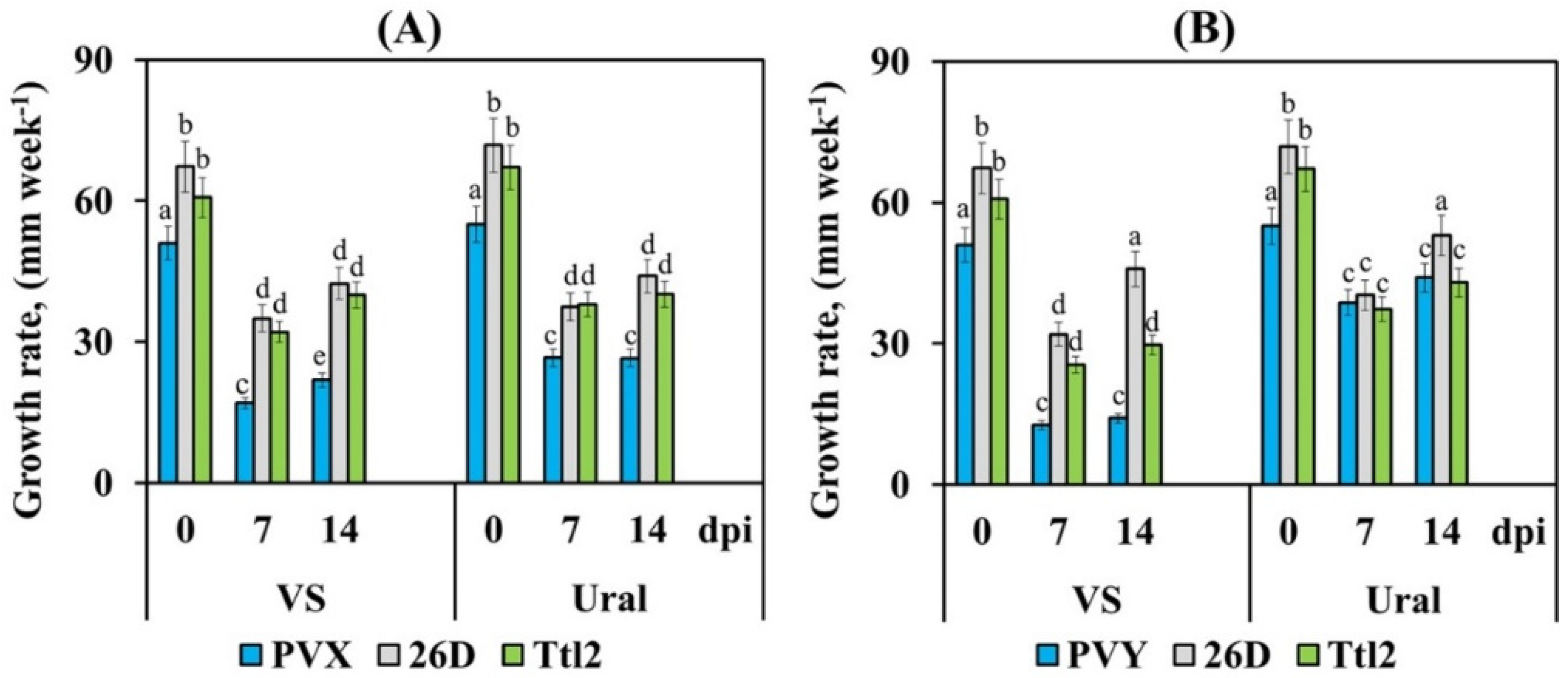 Biomolecules 12 00288 g003 Biomolecules 12 00288 g003