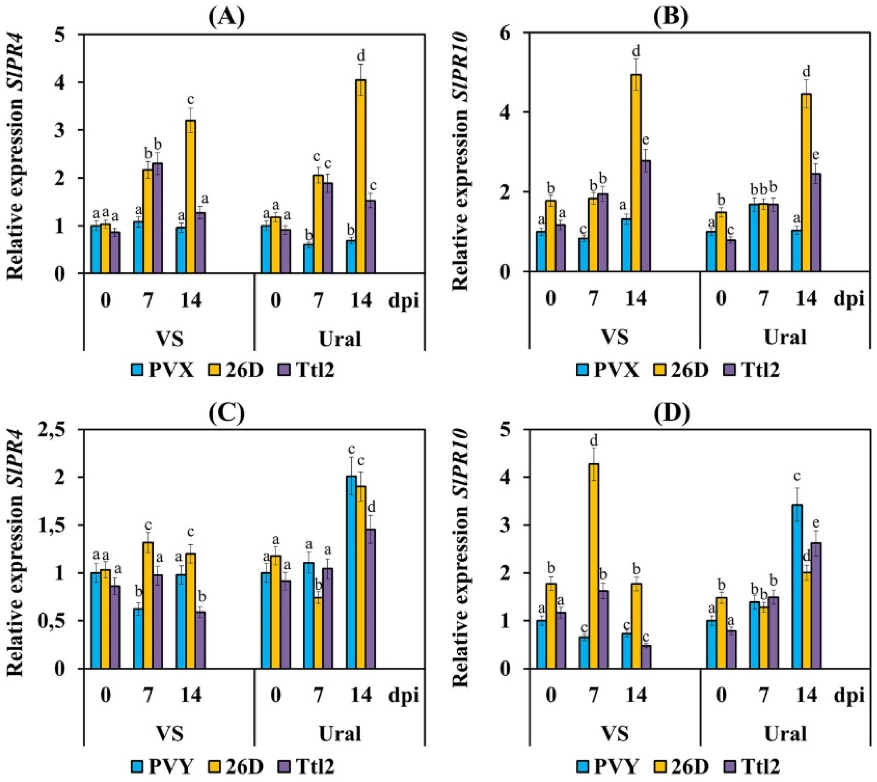 Biomolecules 12 00288 g005 Biomolecules 12 00288 g005