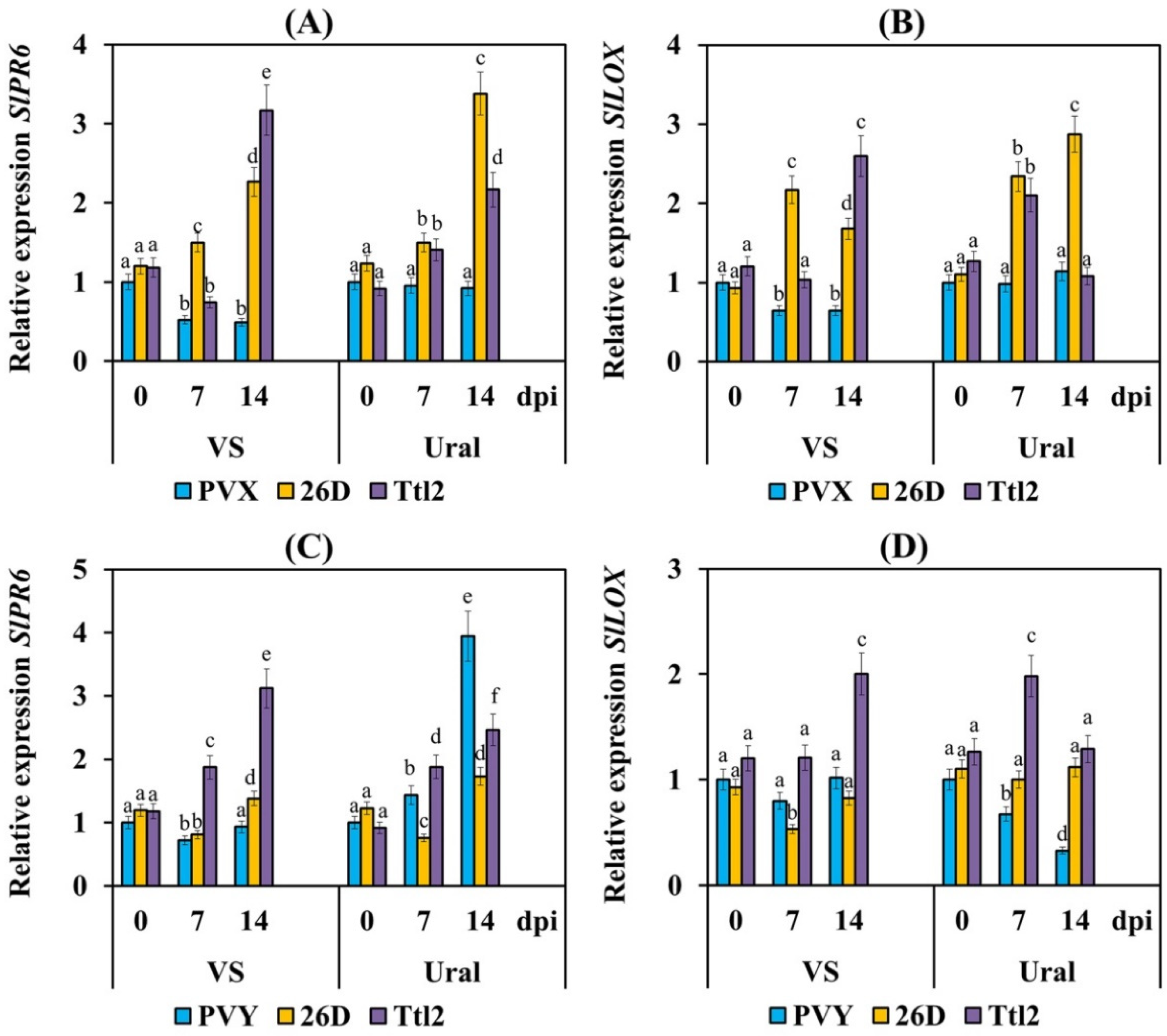 Biomolecules 12 00288 g007 Biomolecules 12 00288 g007