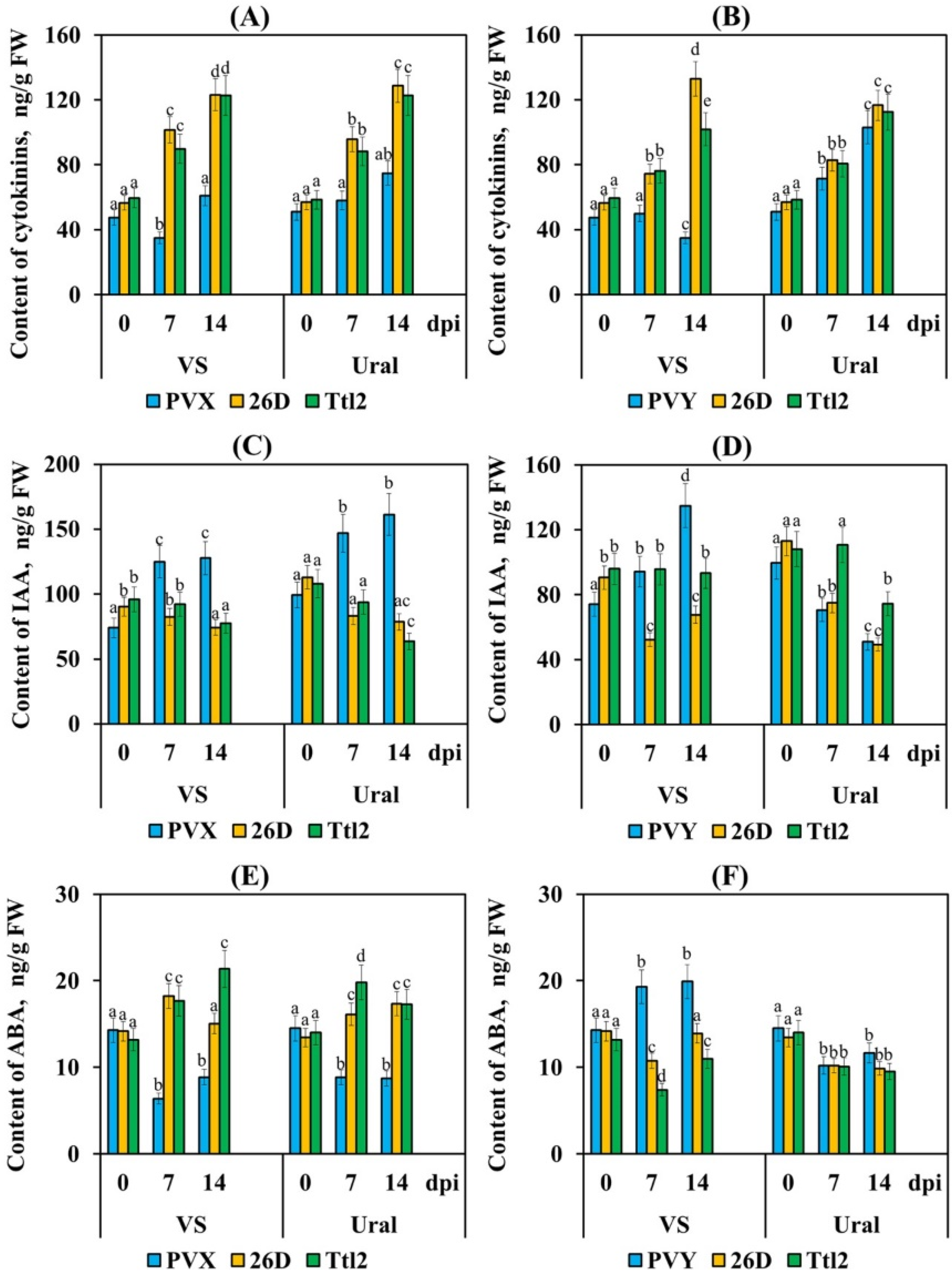 Biomolecules 12 00288 g008 Biomolecules 12 00288 g008