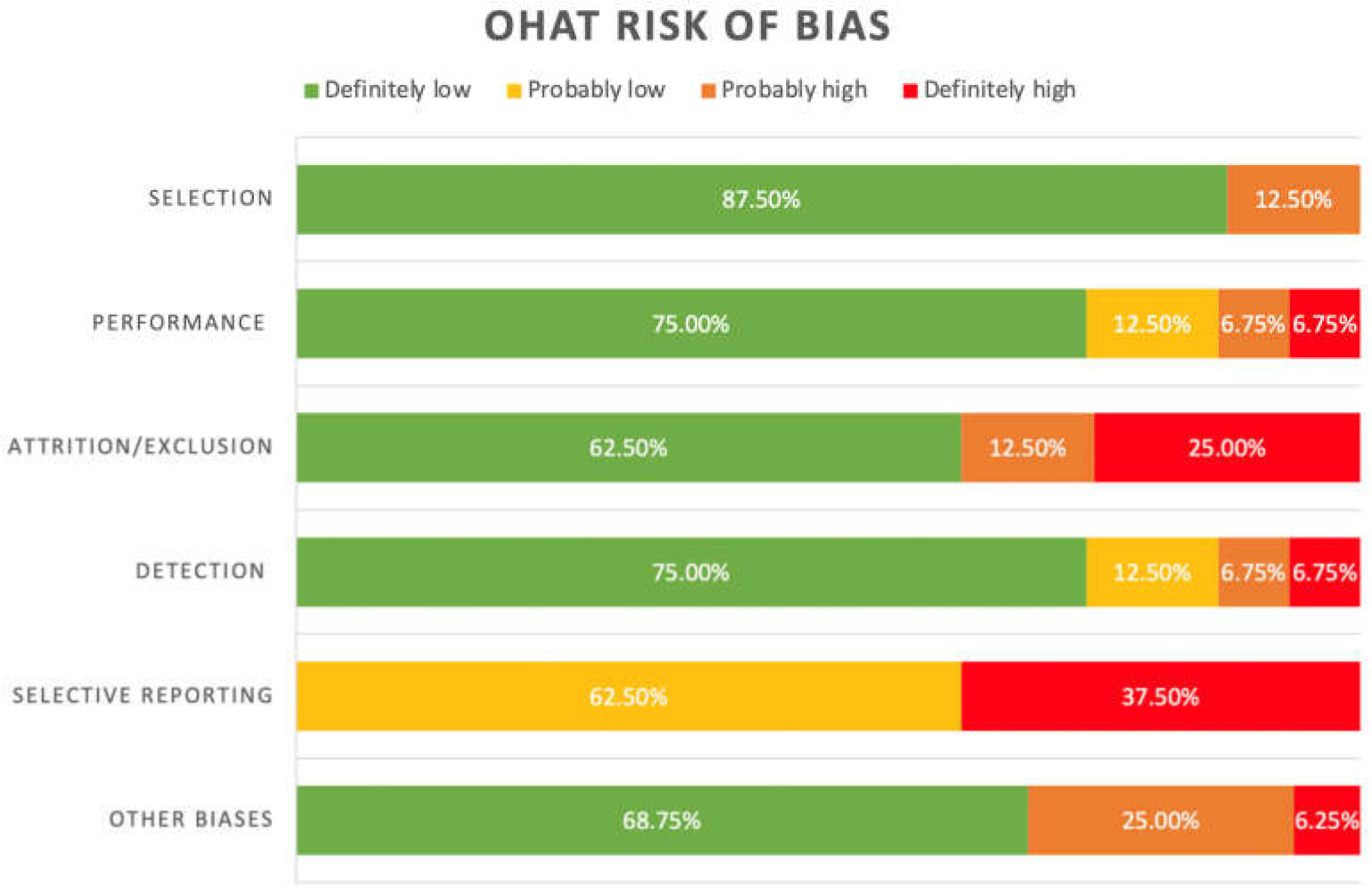 Biomolecules 12 00290 g002 550