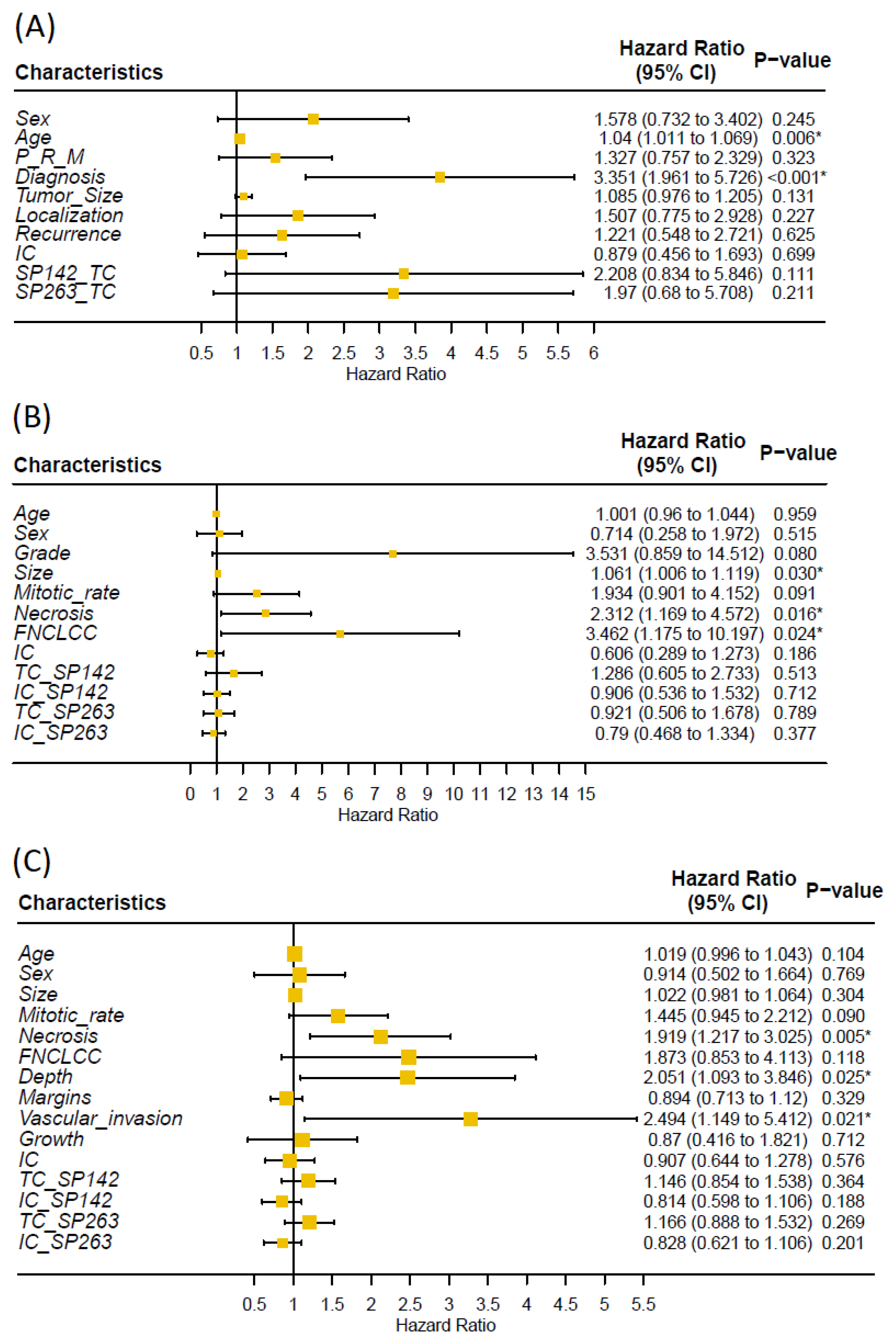 Biomolecules 12 00292 g002 550