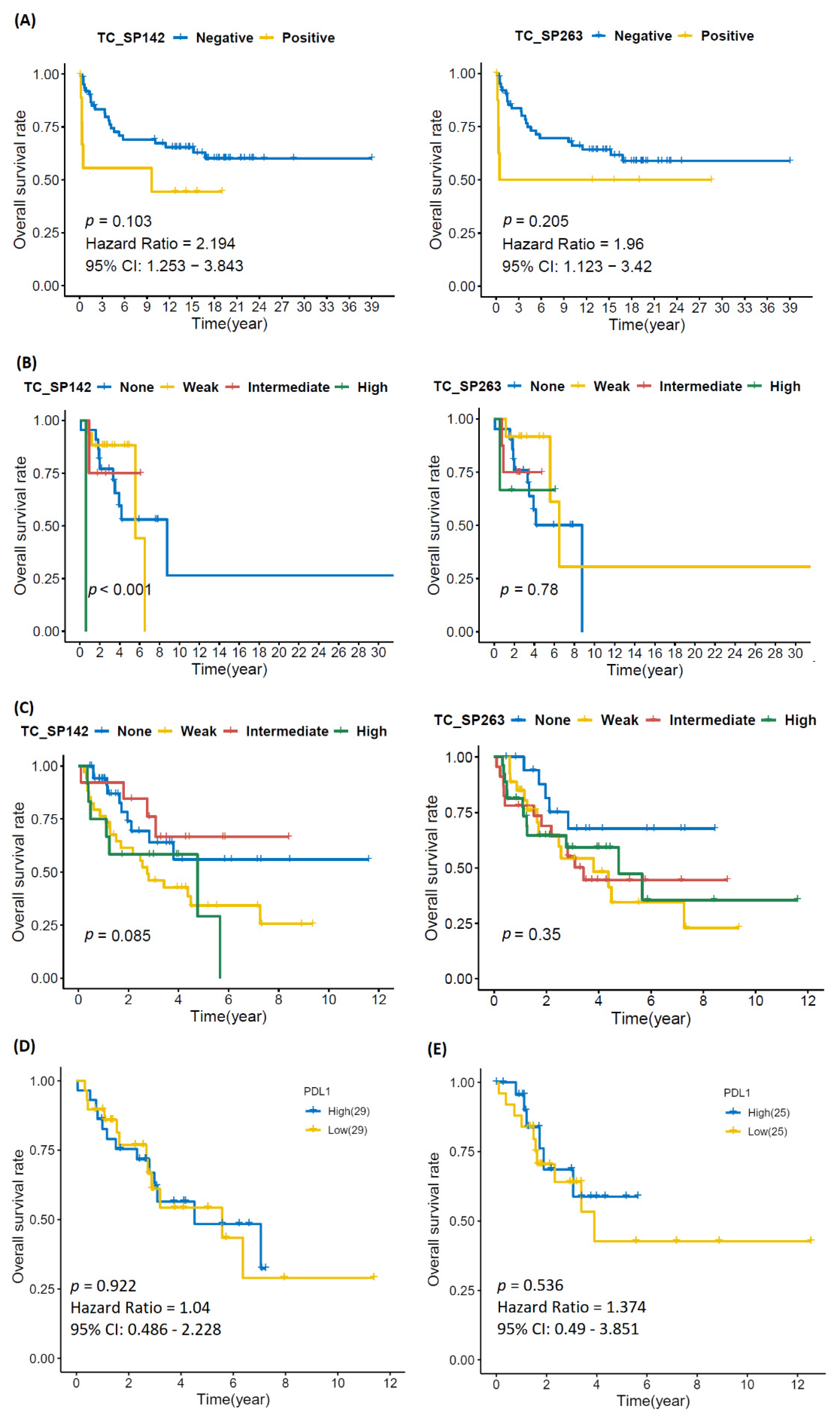 Biomolecules 12 00292 g003 550