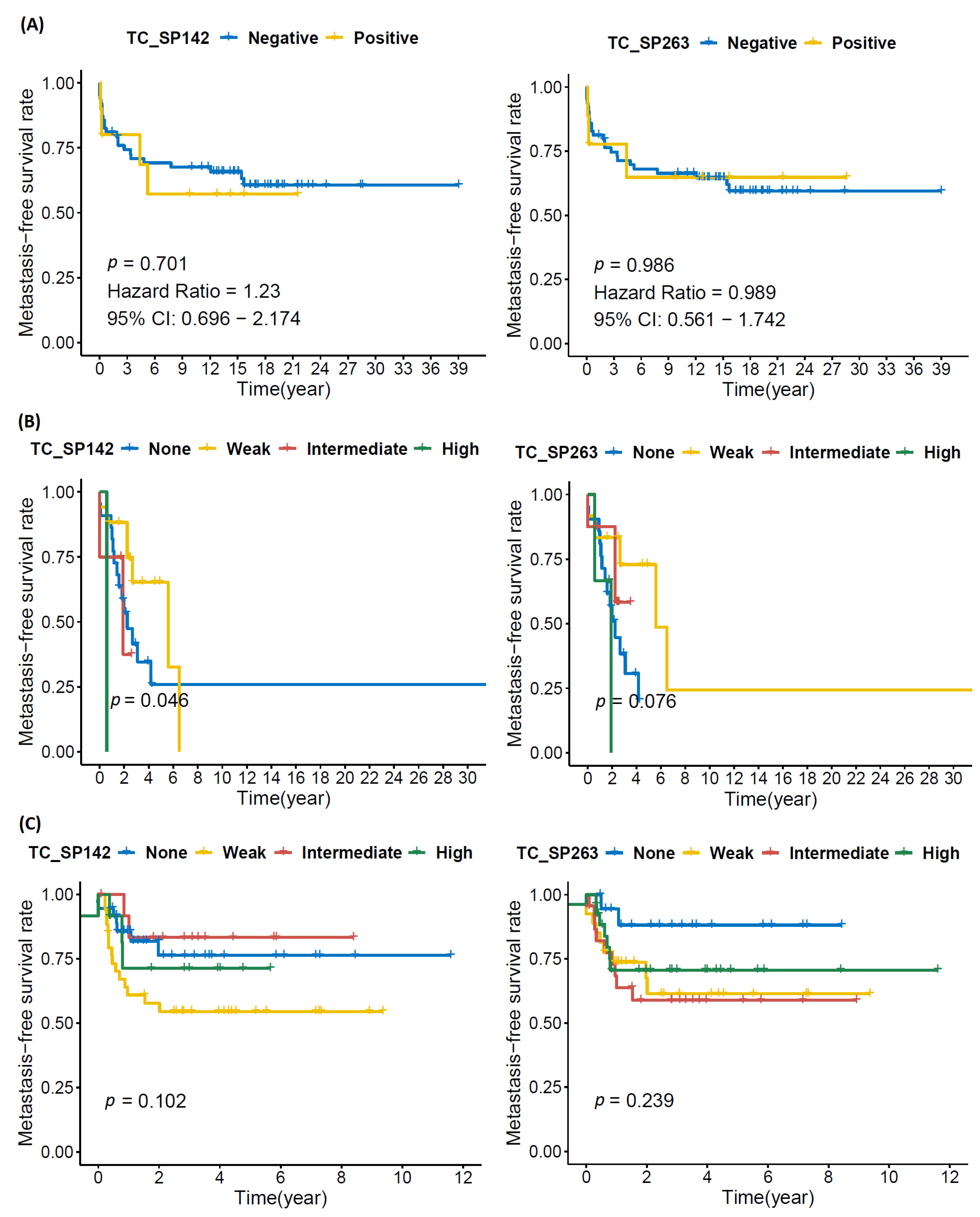 Biomolecules 12 00292 g0a3 550