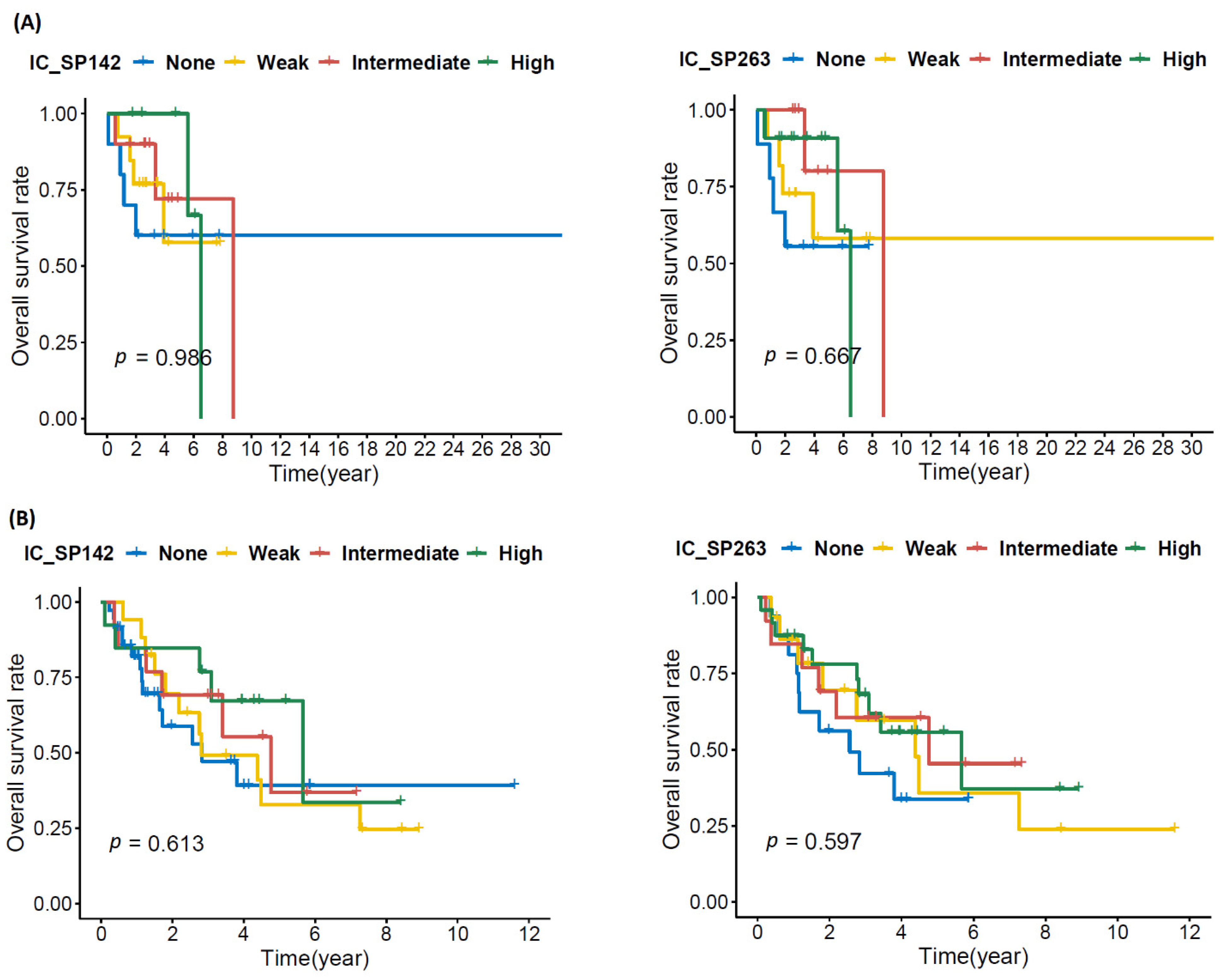 Biomolecules 12 00292 g0a4 550