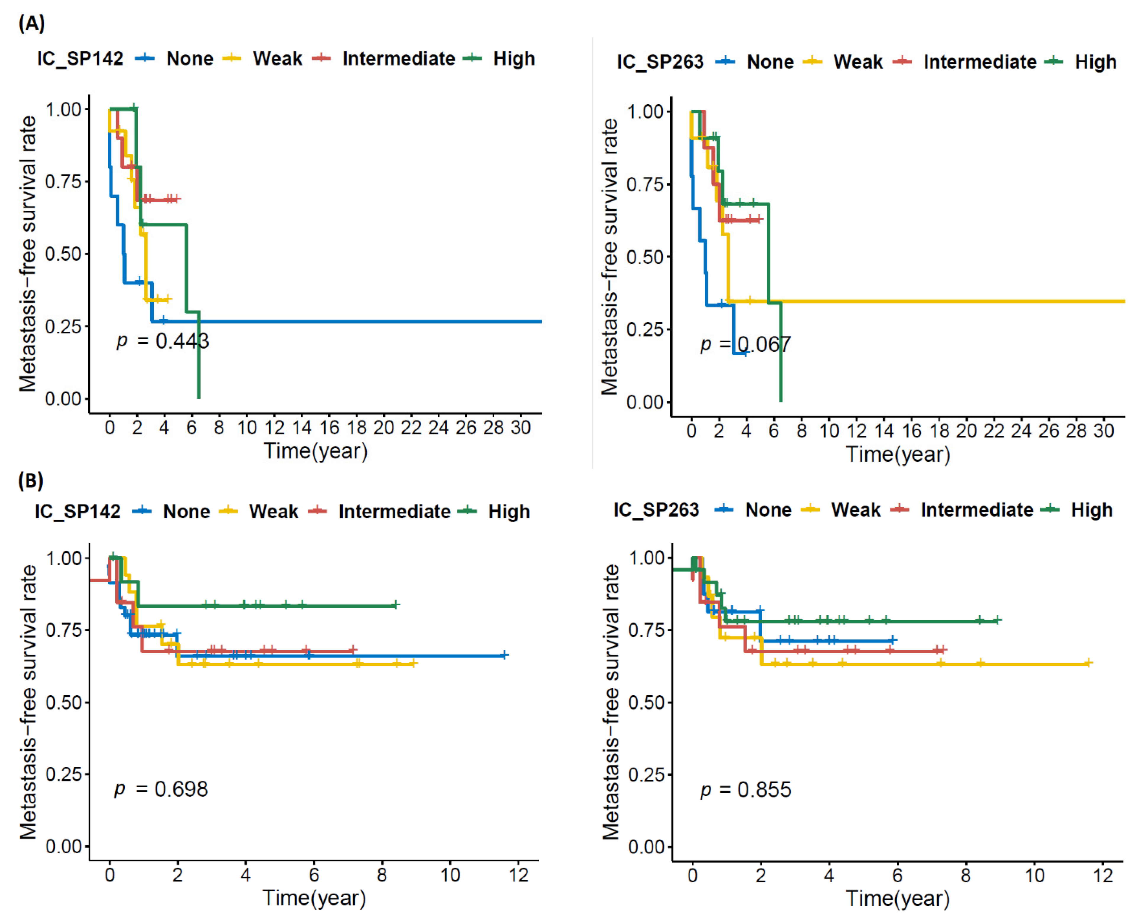 Biomolecules 12 00292 g0a5 550