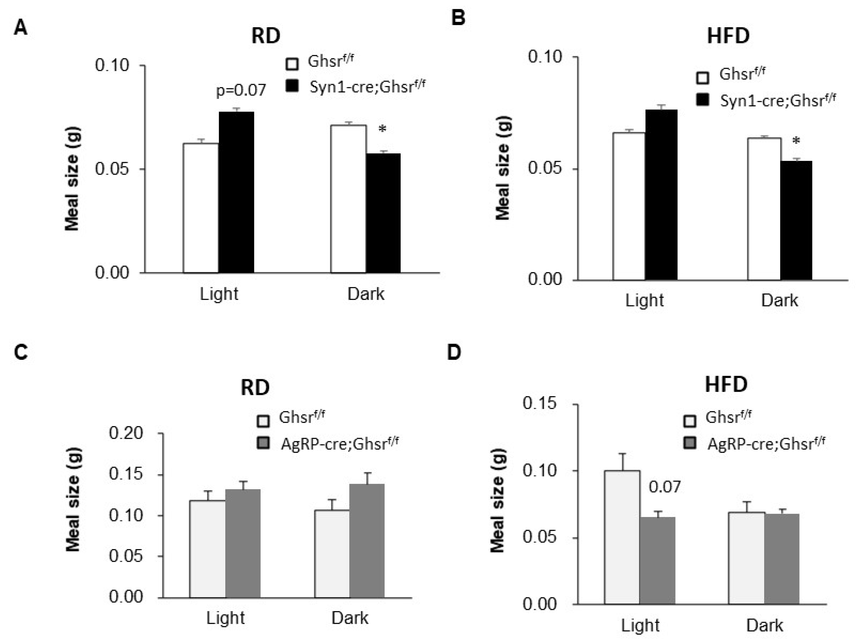 Biomolecules 12 00293 g002 Biomolecules 12 00293 g002