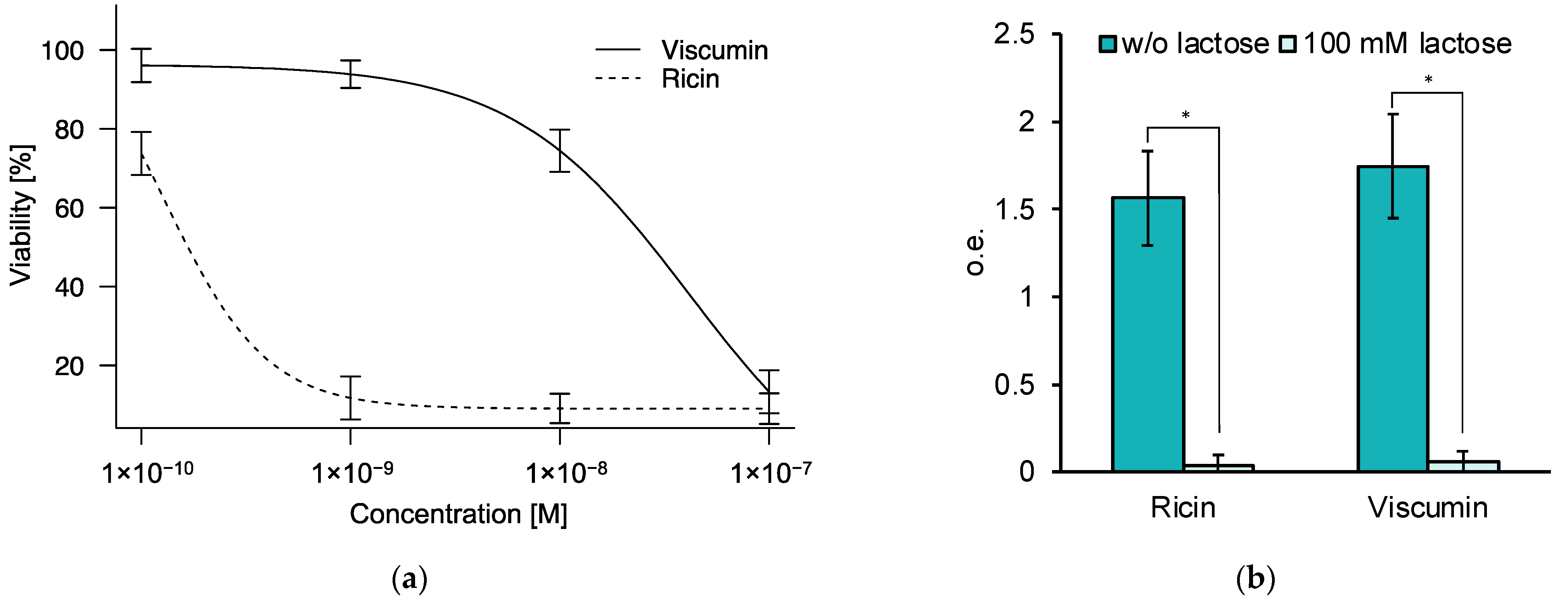 Biomolecules 12 00295 g001 550