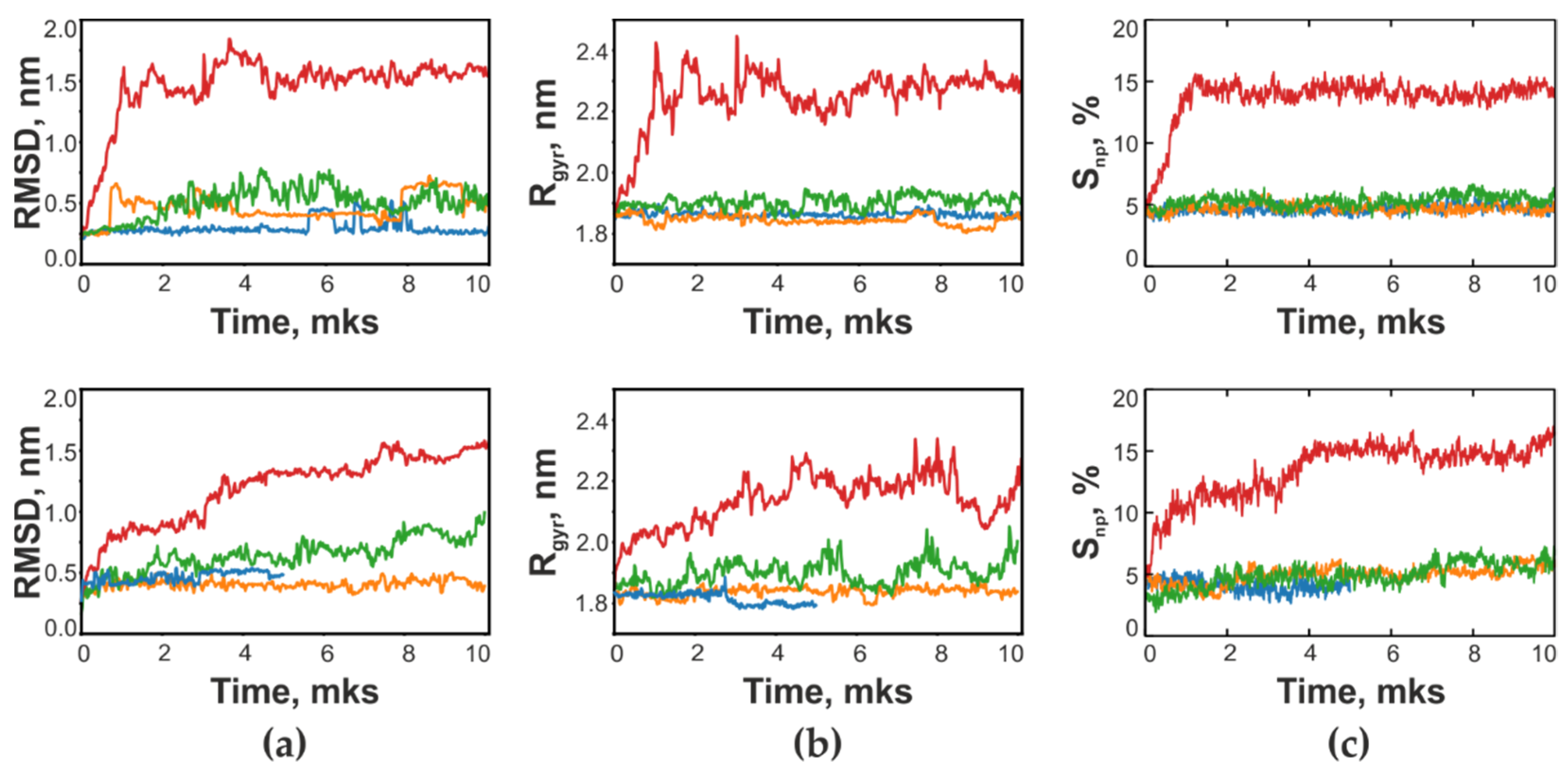 Biomolecules 12 00295 g003 550