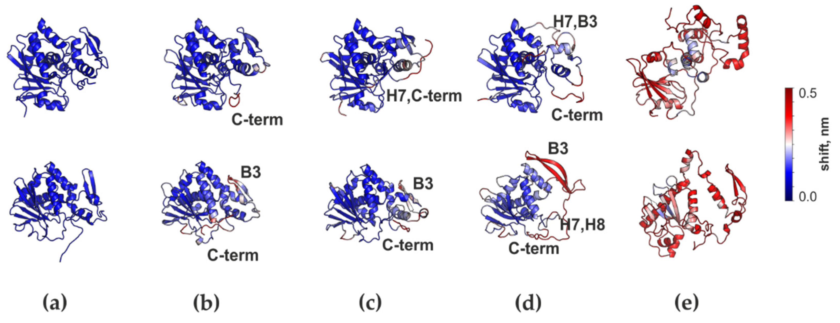 Biomolecules 12 00295 g004 550