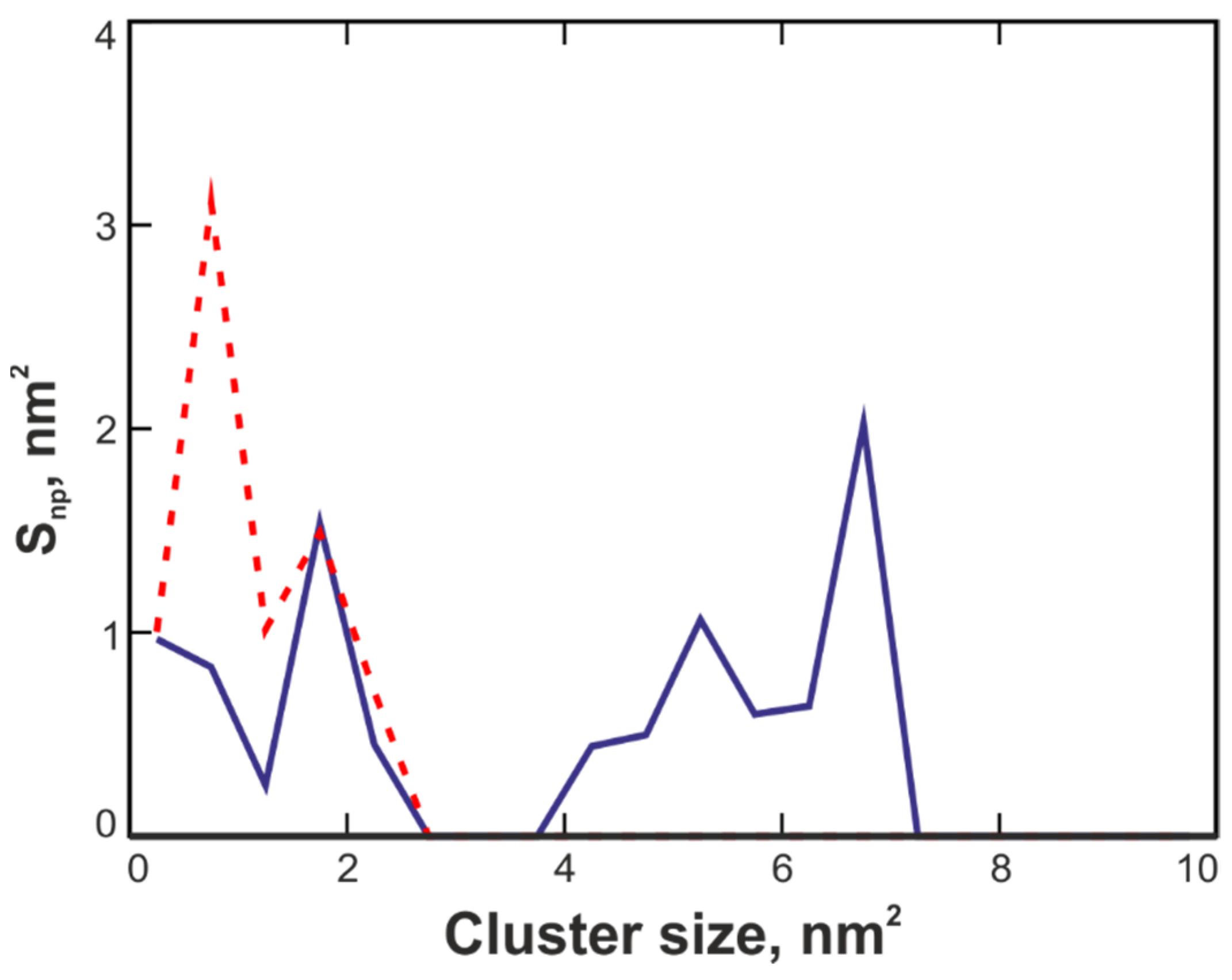 Biomolecules 12 00295 g006 550