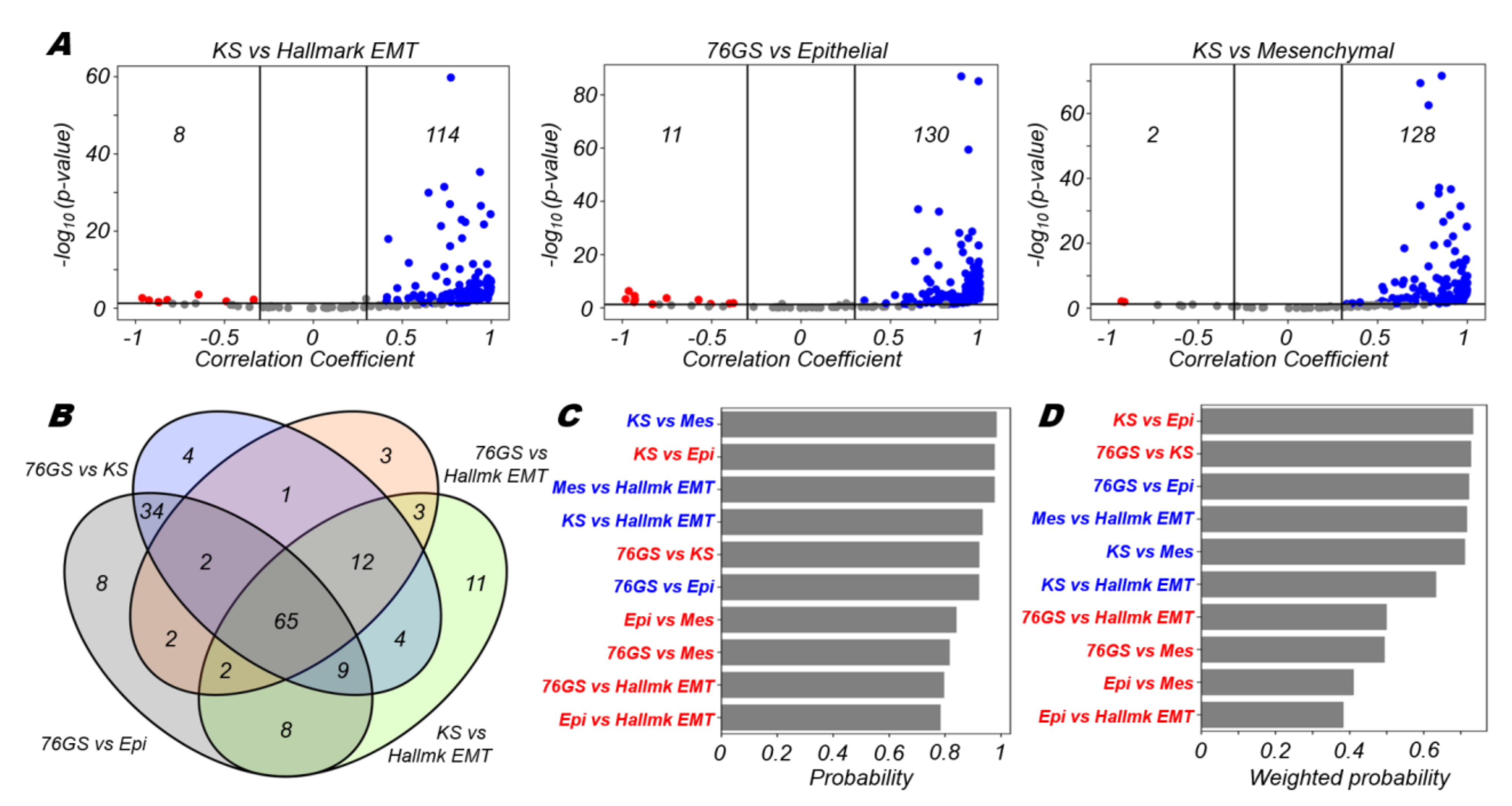 Biomolecules 12 00297 g001