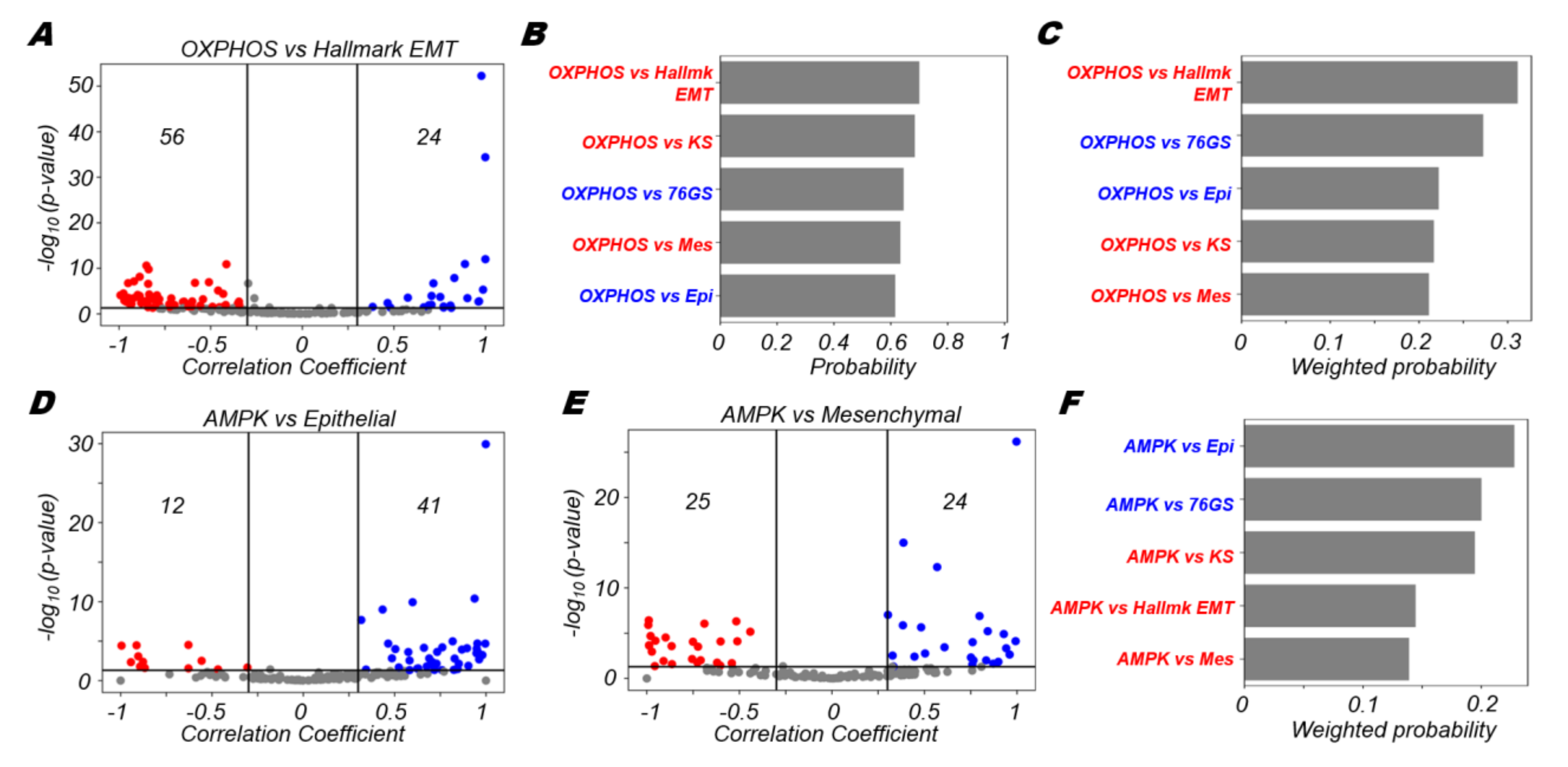 Biomolecules 12 00297 g002