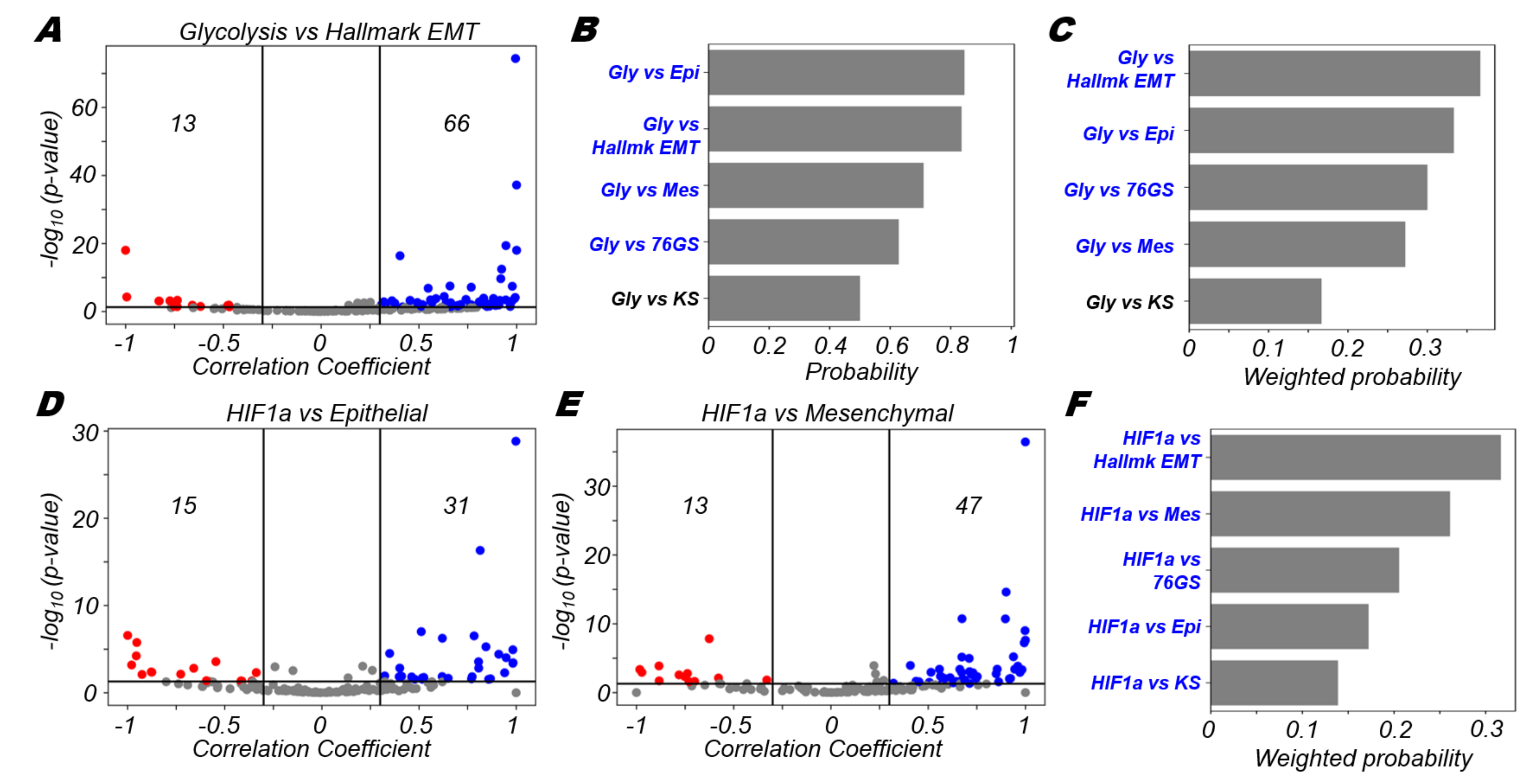 Biomolecules 12 00297 g003