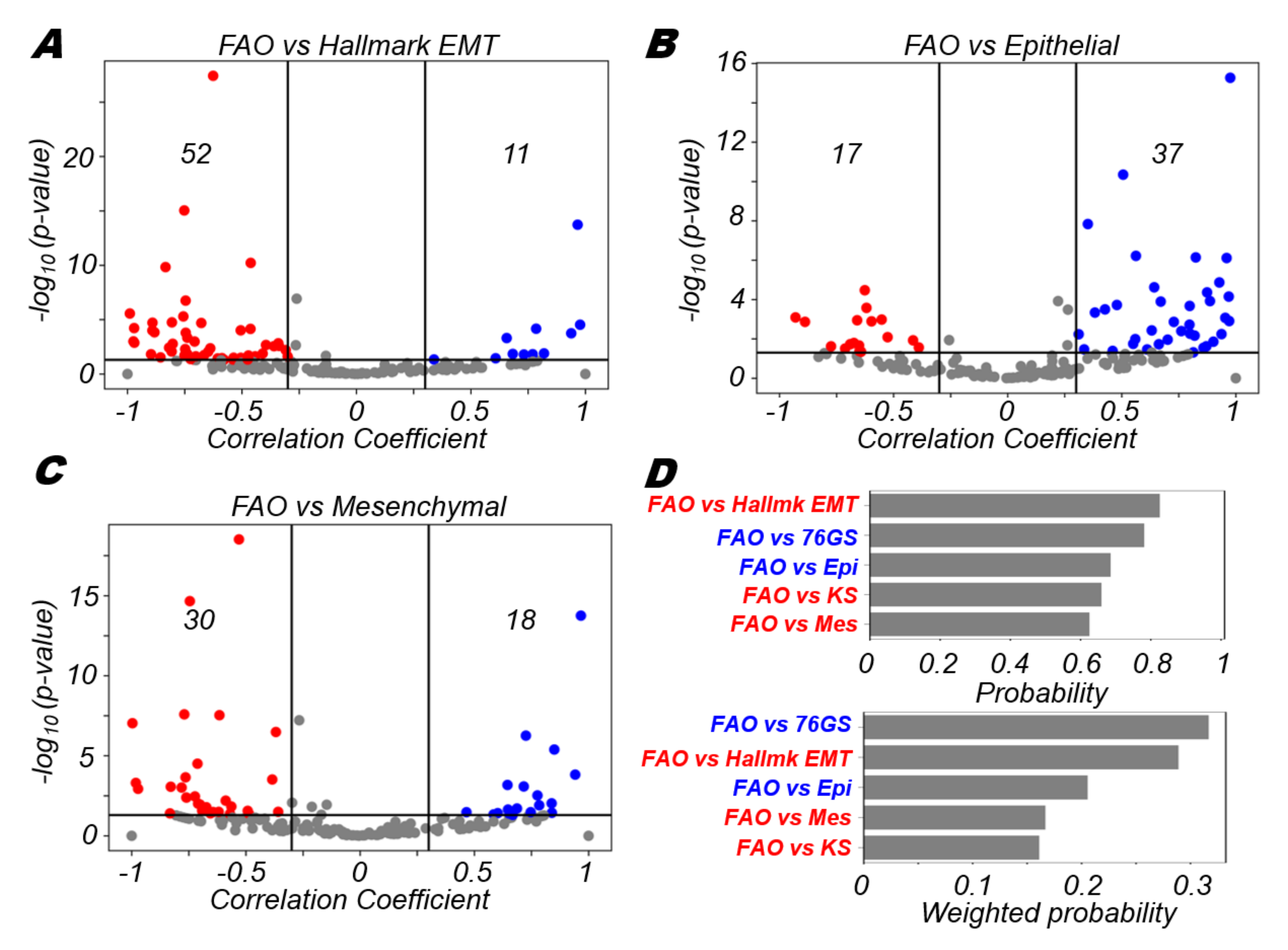 Biomolecules 12 00297 g004