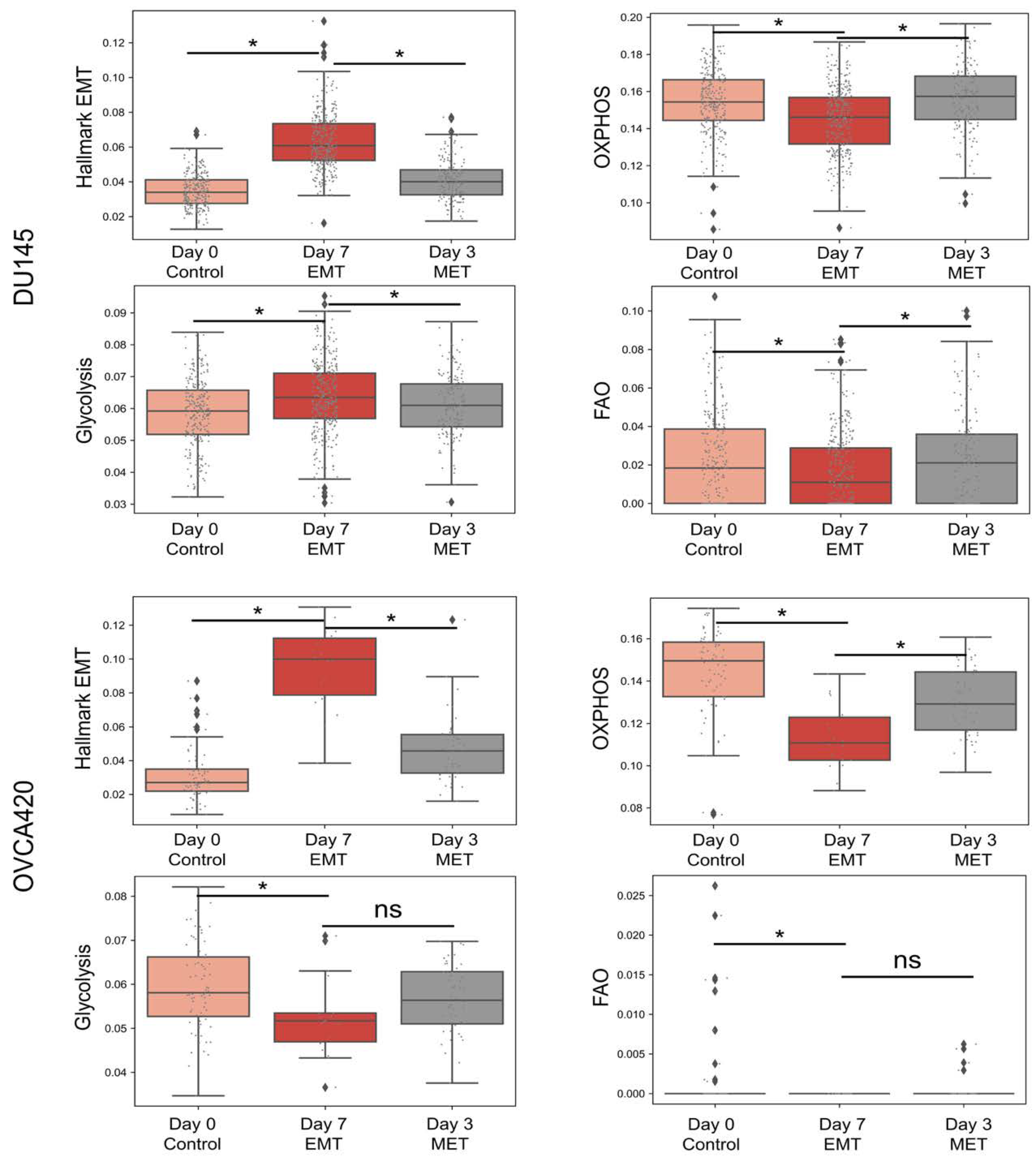 Biomolecules 12 00297 g006