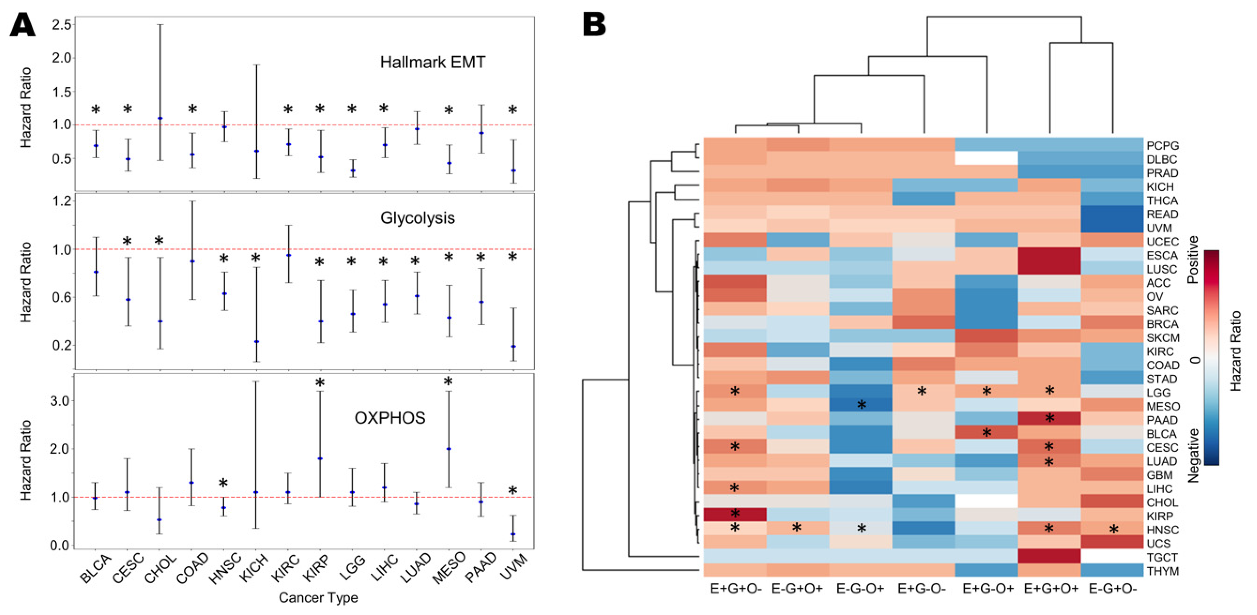 Biomolecules 12 00297 g007