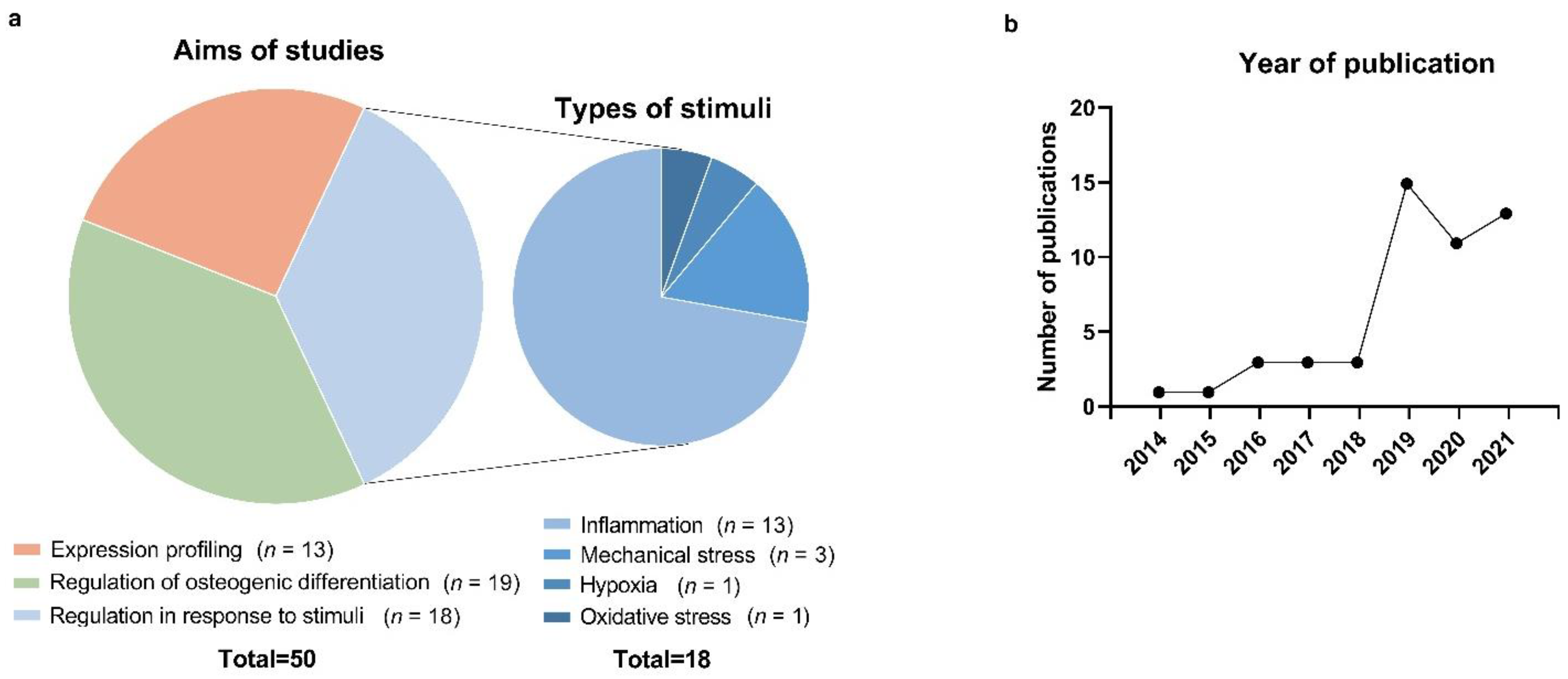 Biomolecules 12 00304 g002