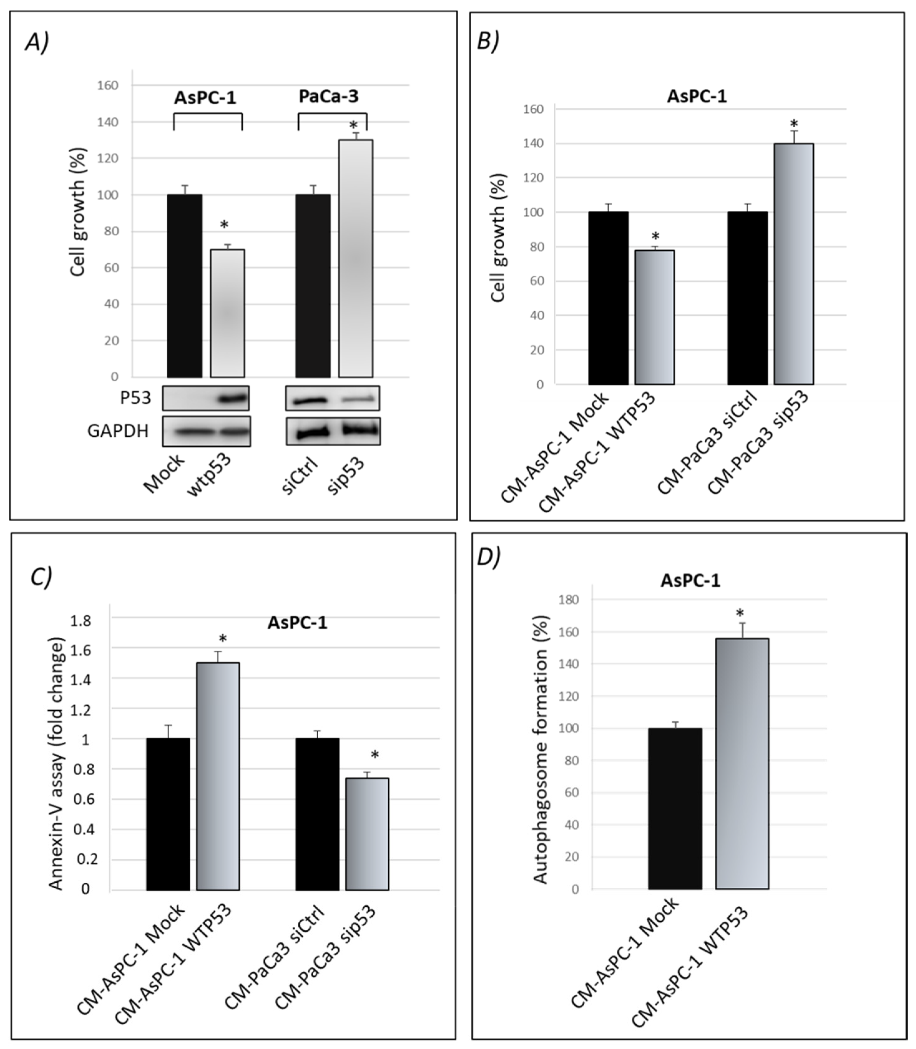 Biomolecules 12 00305 g001