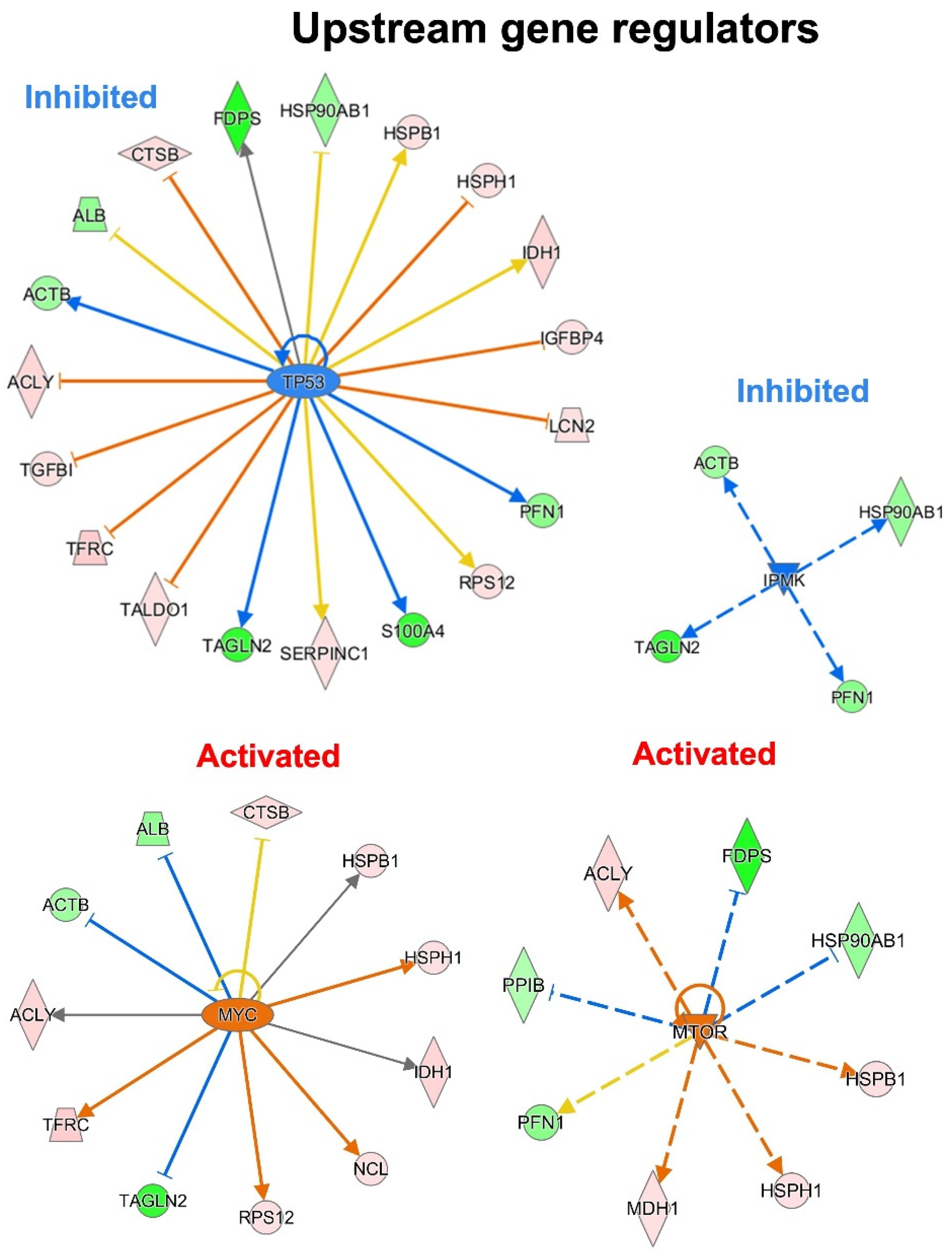 Biomolecules 12 00305 g006