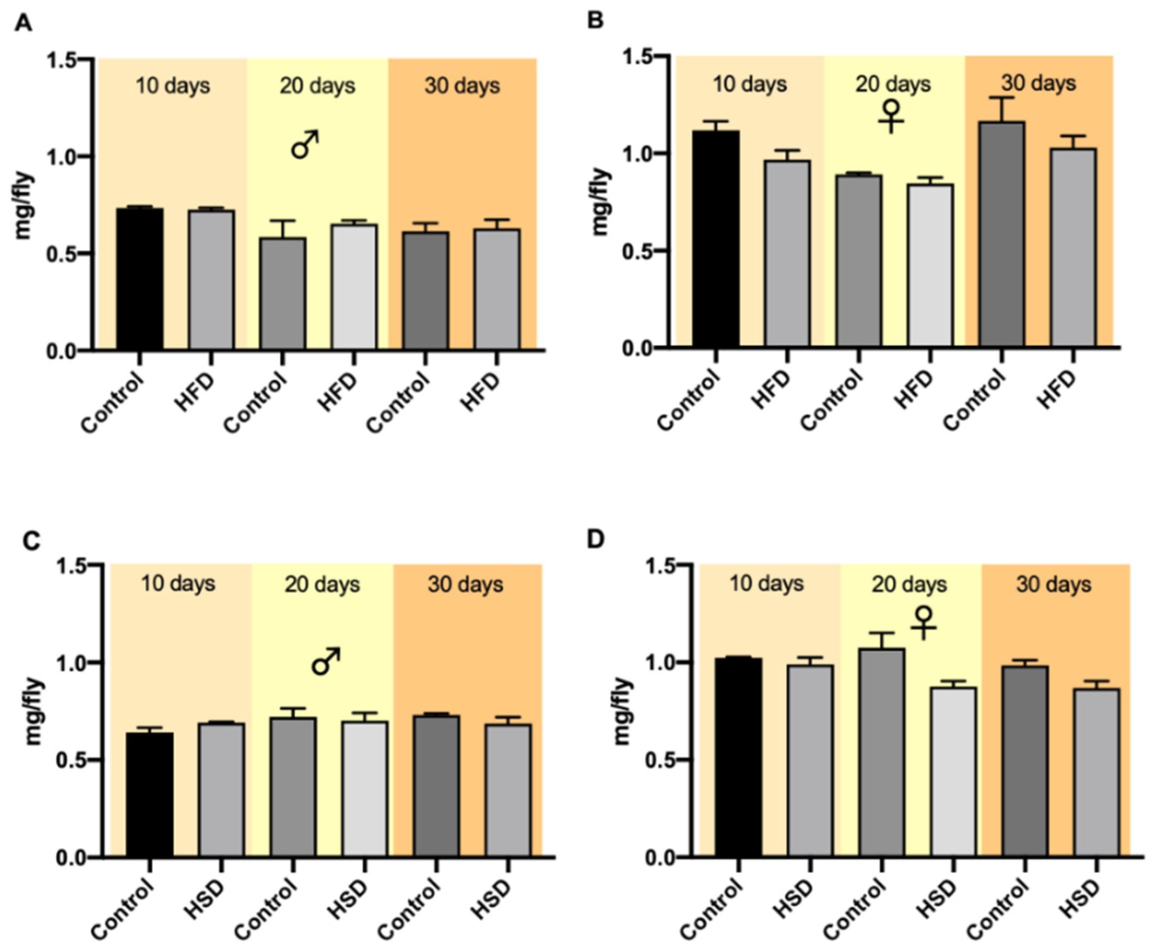 Biomolecules 12 00307 g002 550