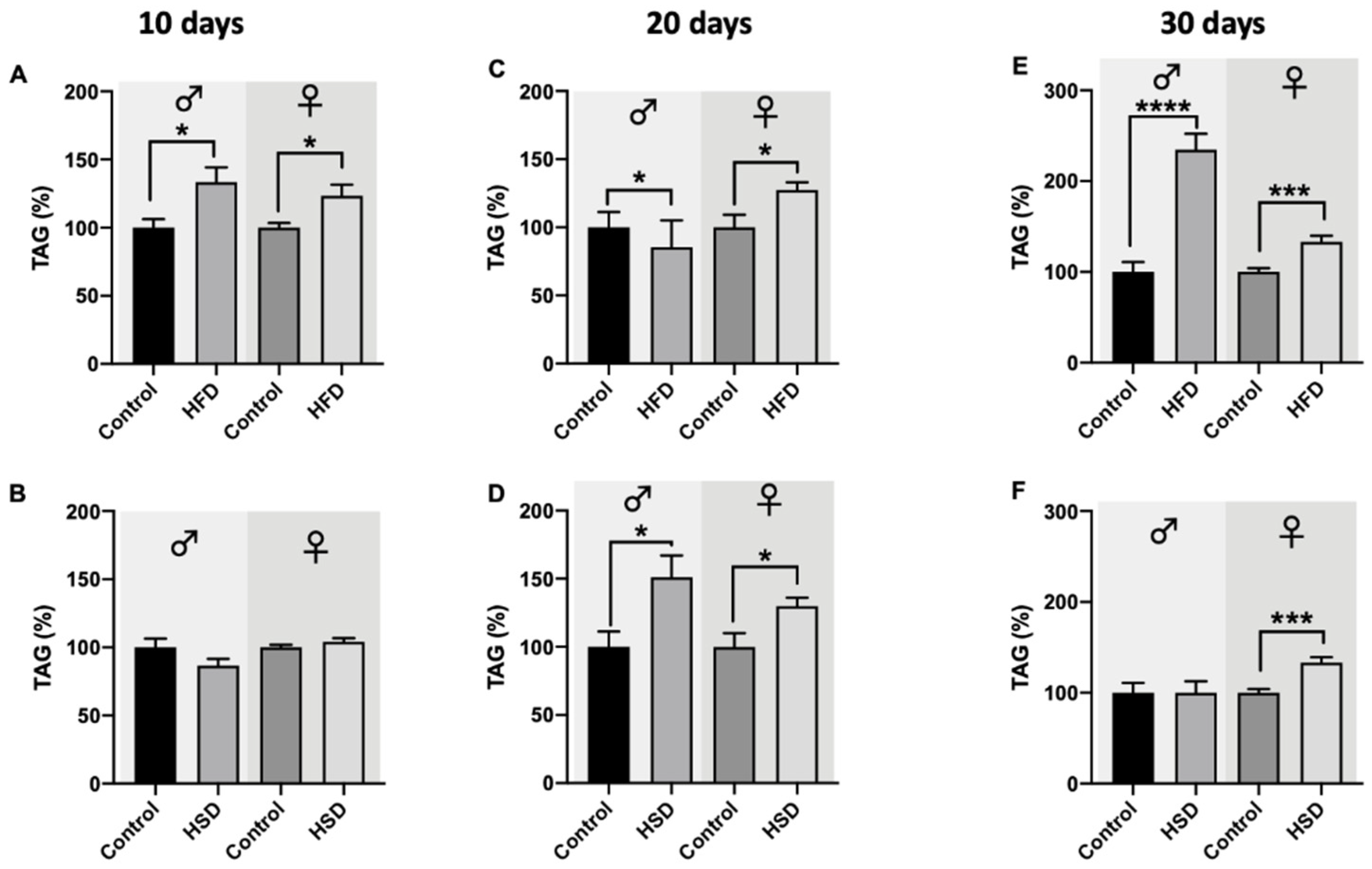 Biomolecules 12 00307 g005 550