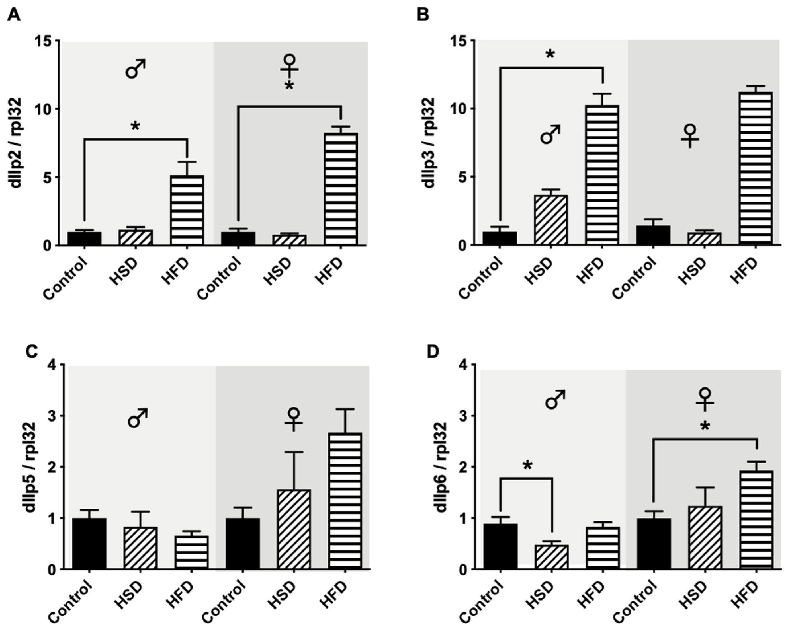 Biomolecules 12 00307 g006 550