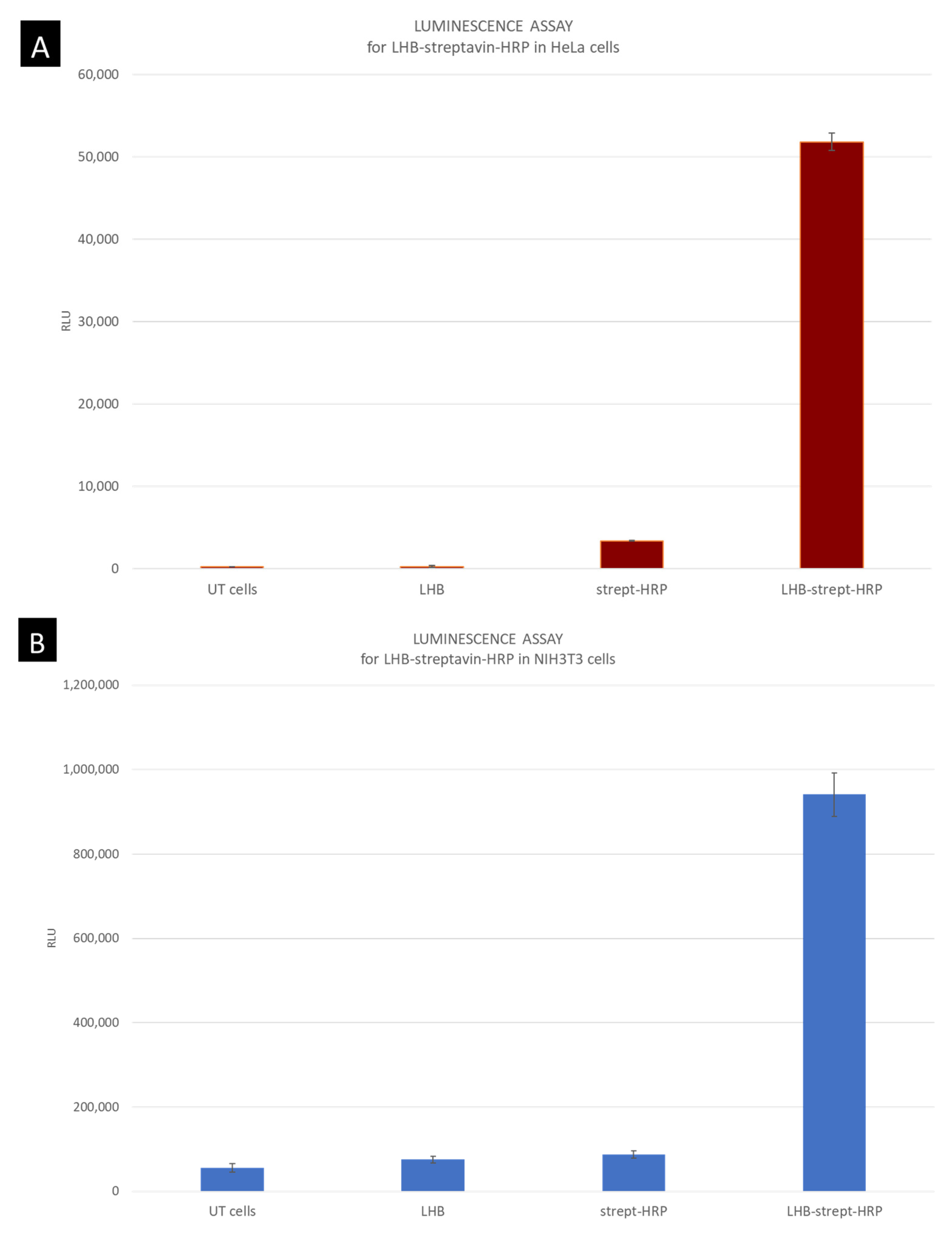 Biomolecules 12 00308 g013 550
