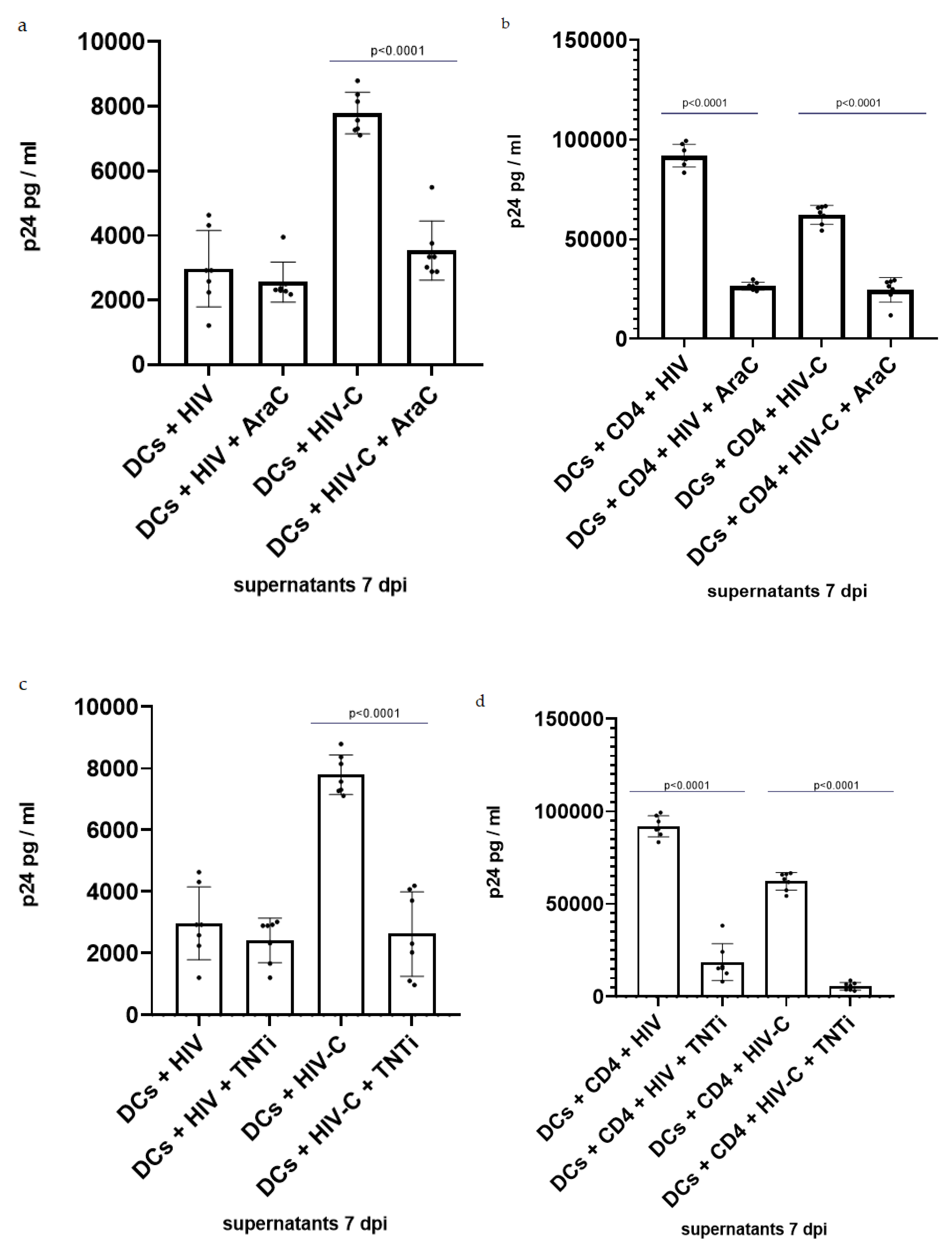 Biomolecules 12 00313 g003 550