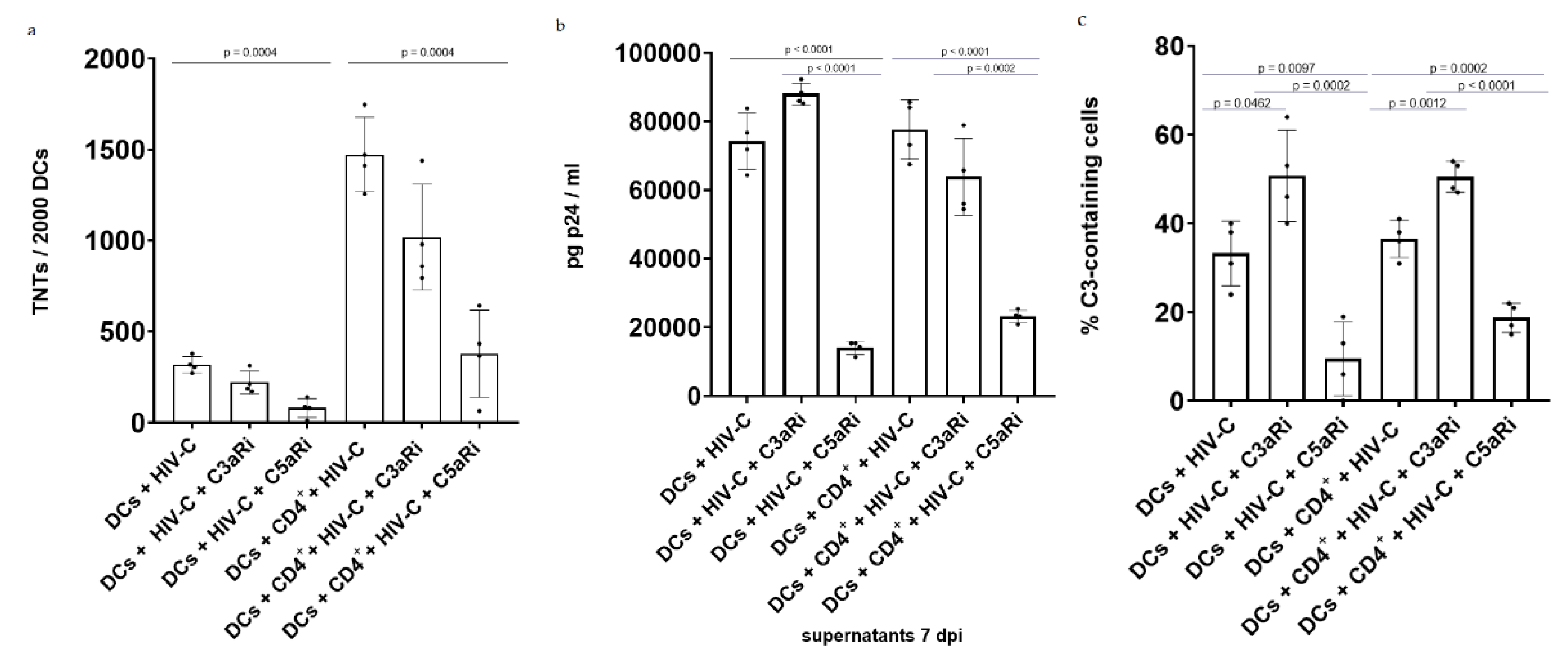 Biomolecules 12 00313 g004a 550