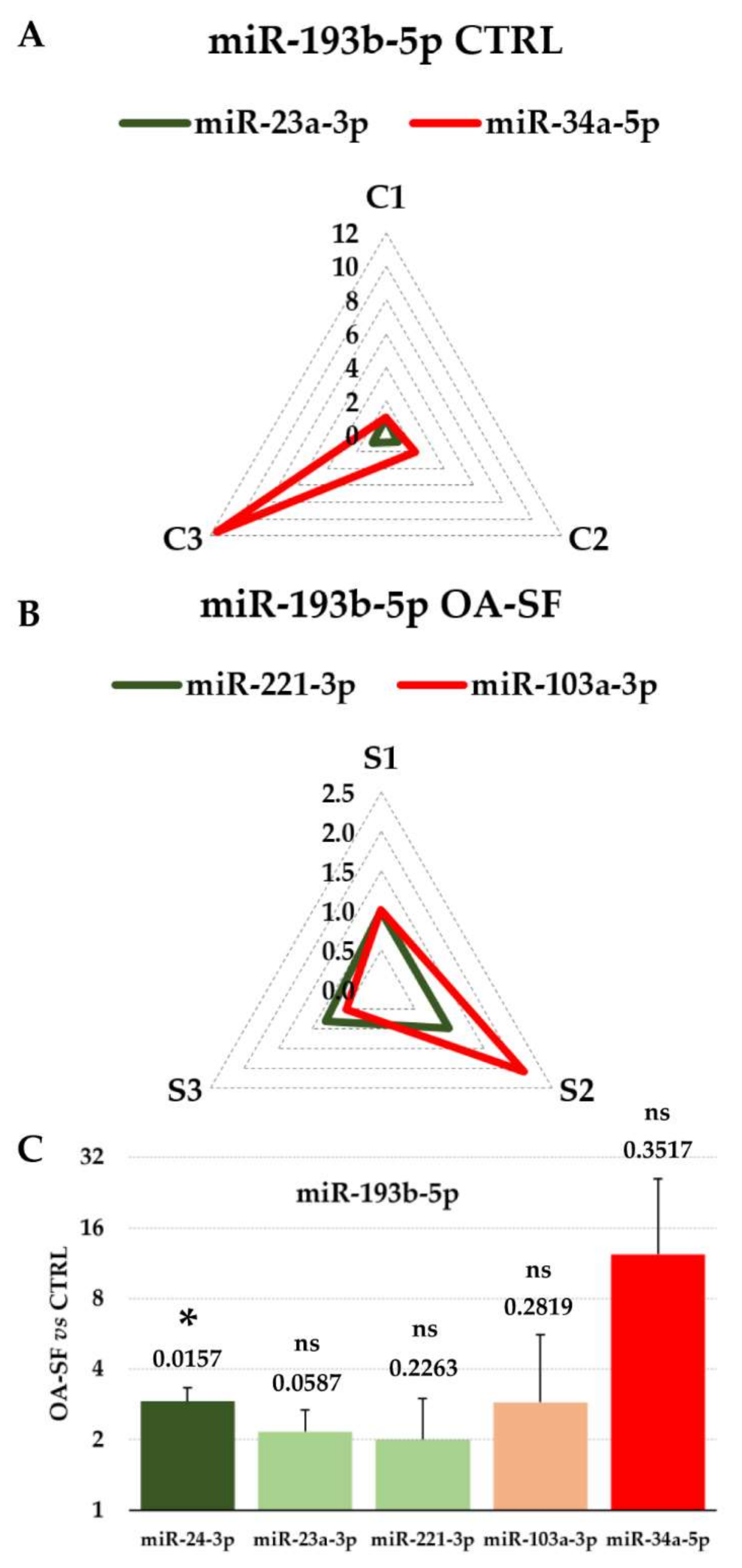 Biomolecules 12 00316 g003 Biomolecules 12 00316 g003