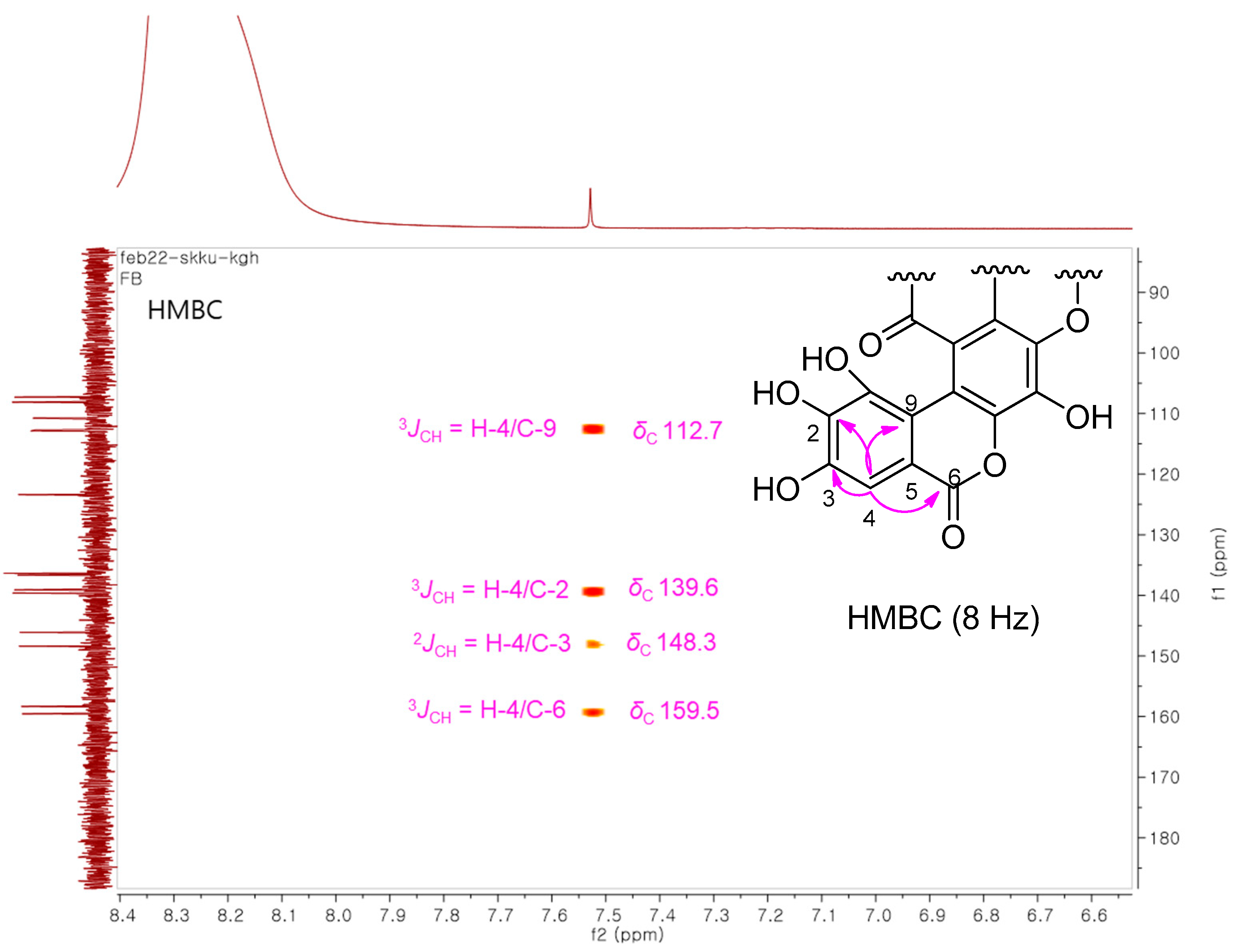 Biomolecules 12 00321 g002a
