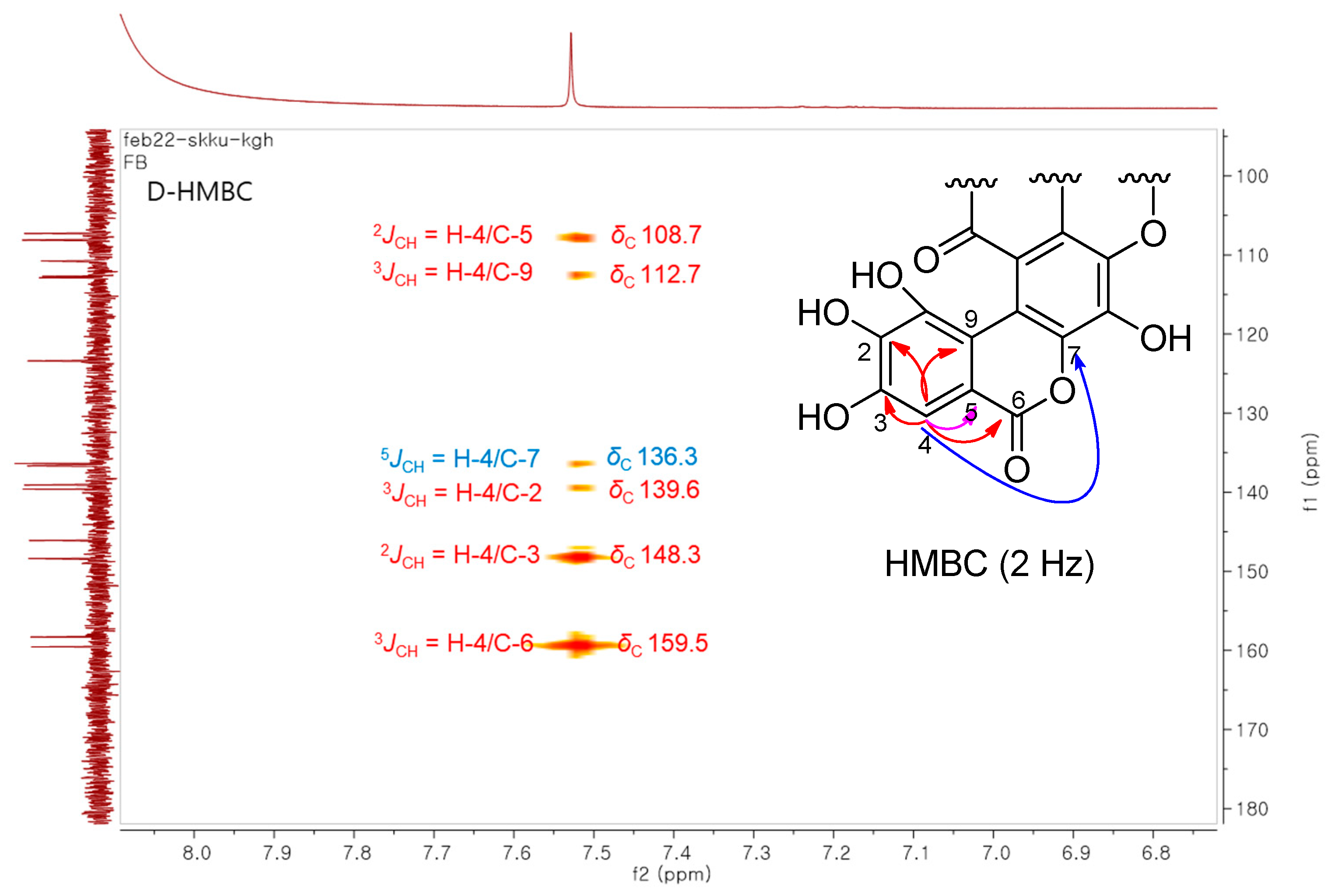 Biomolecules 12 00321 g002b