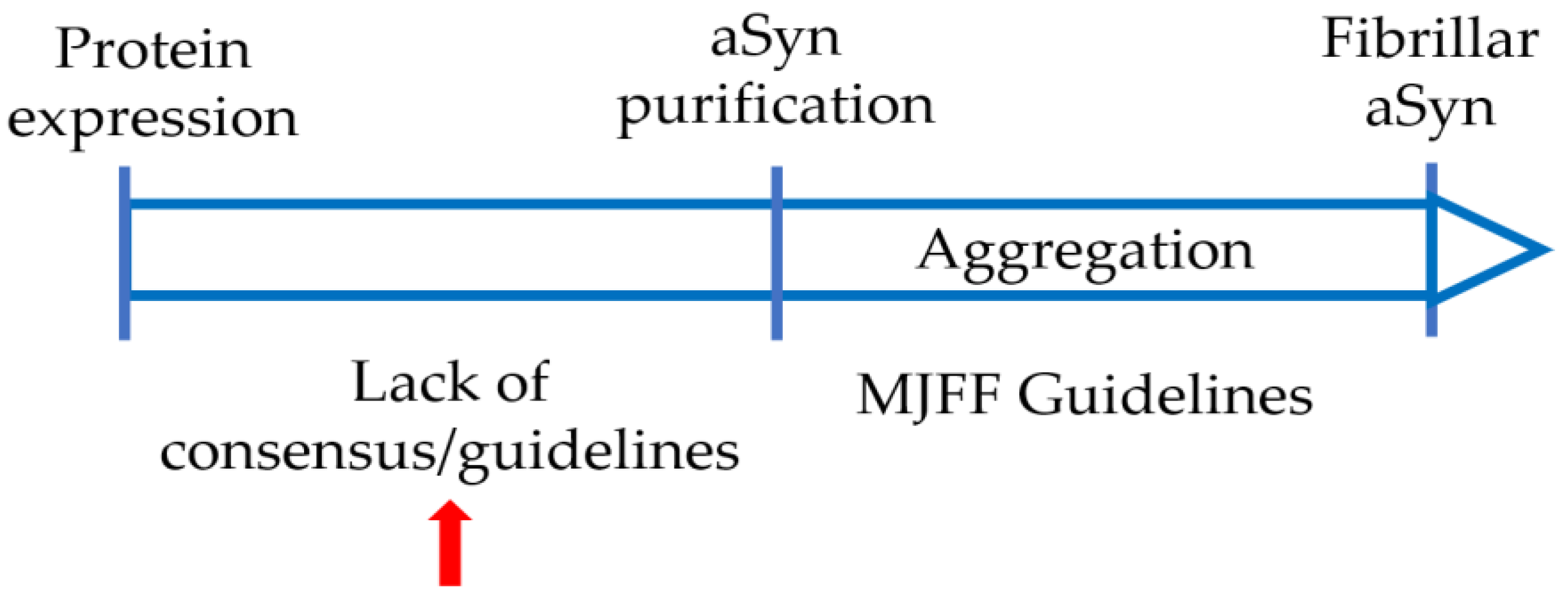 Biomolecules 12 00324 g002