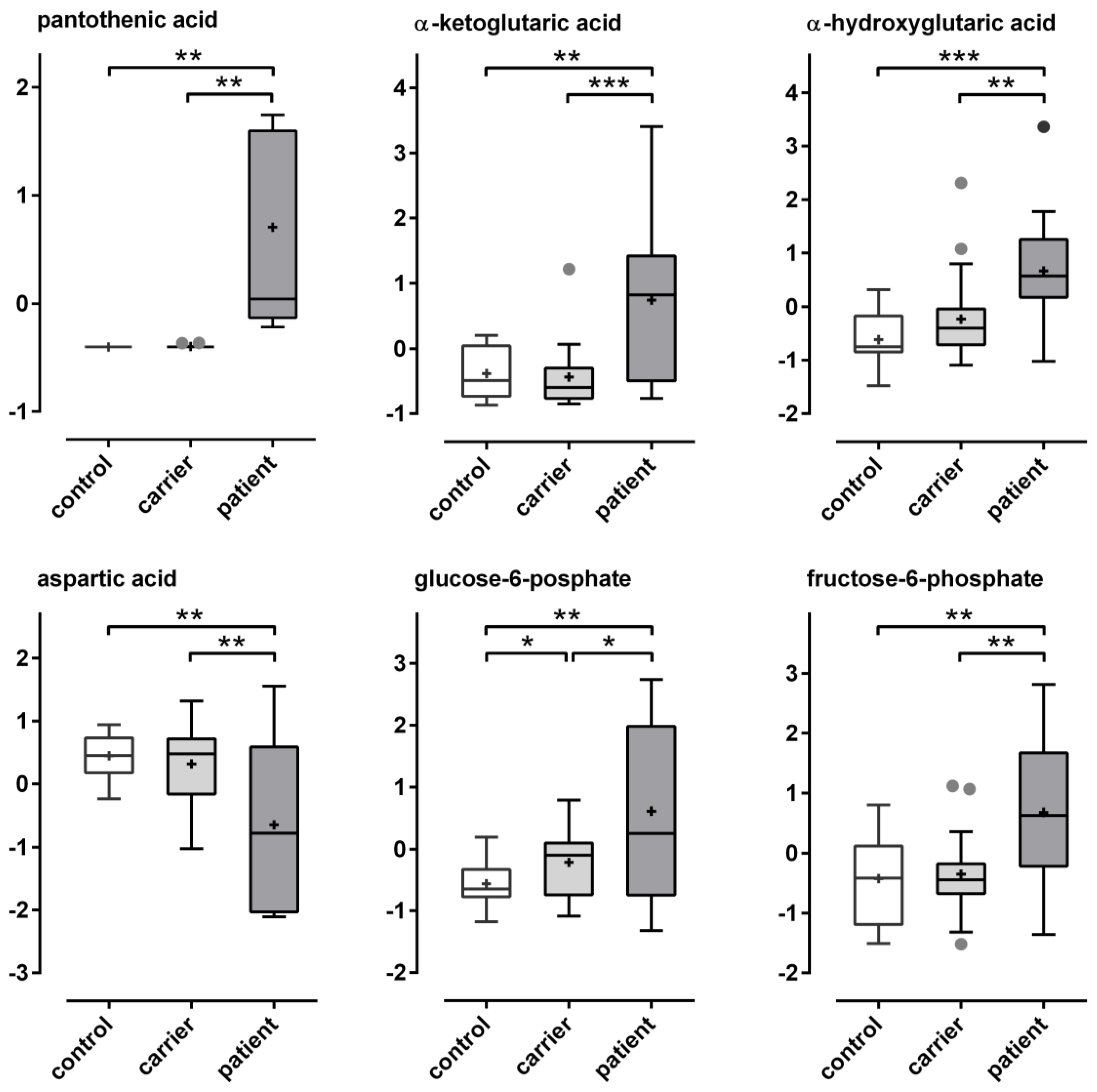 Biomolecules 12 00325 g005 550