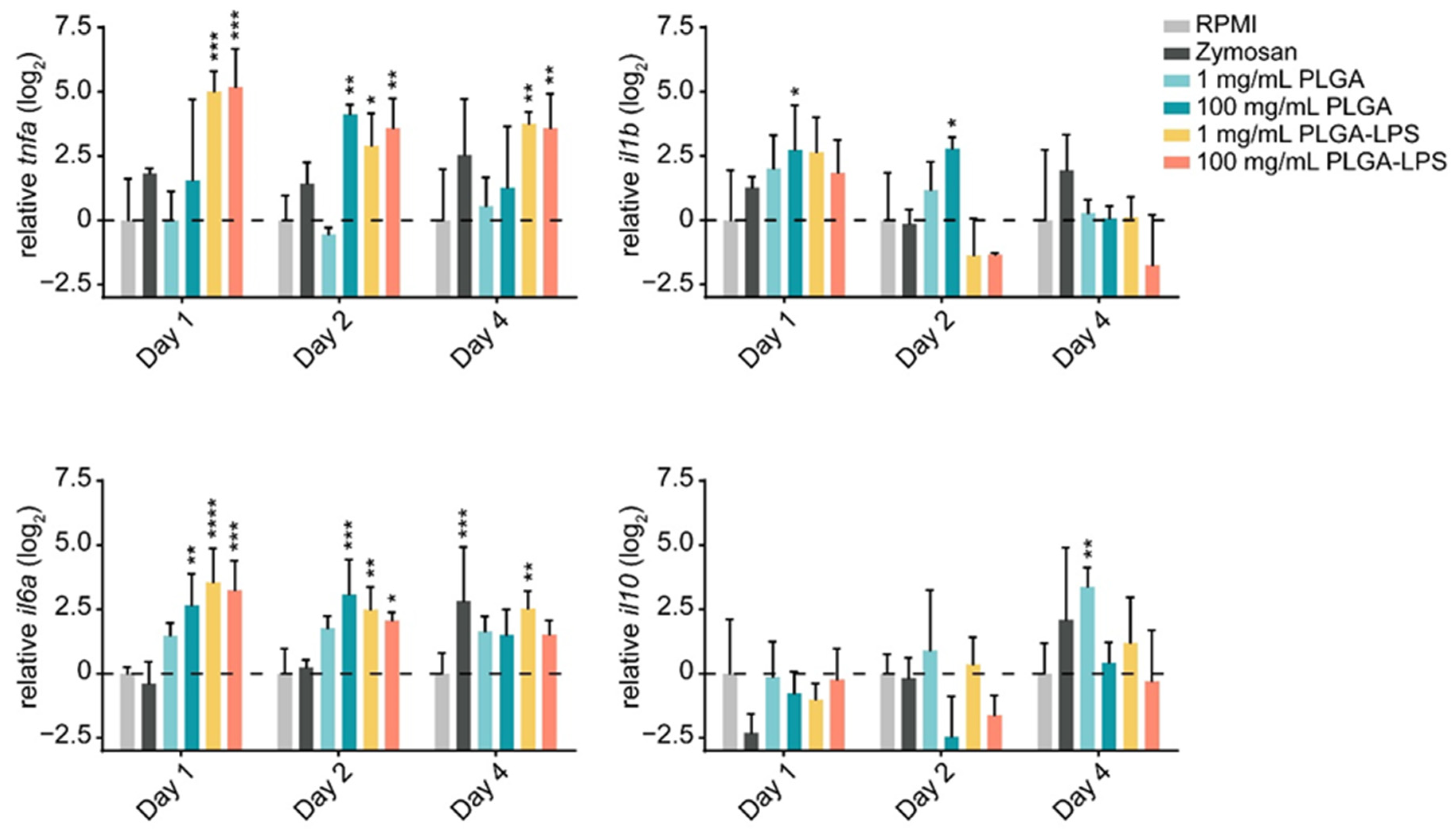 Biomolecules 12 00326 g002 550