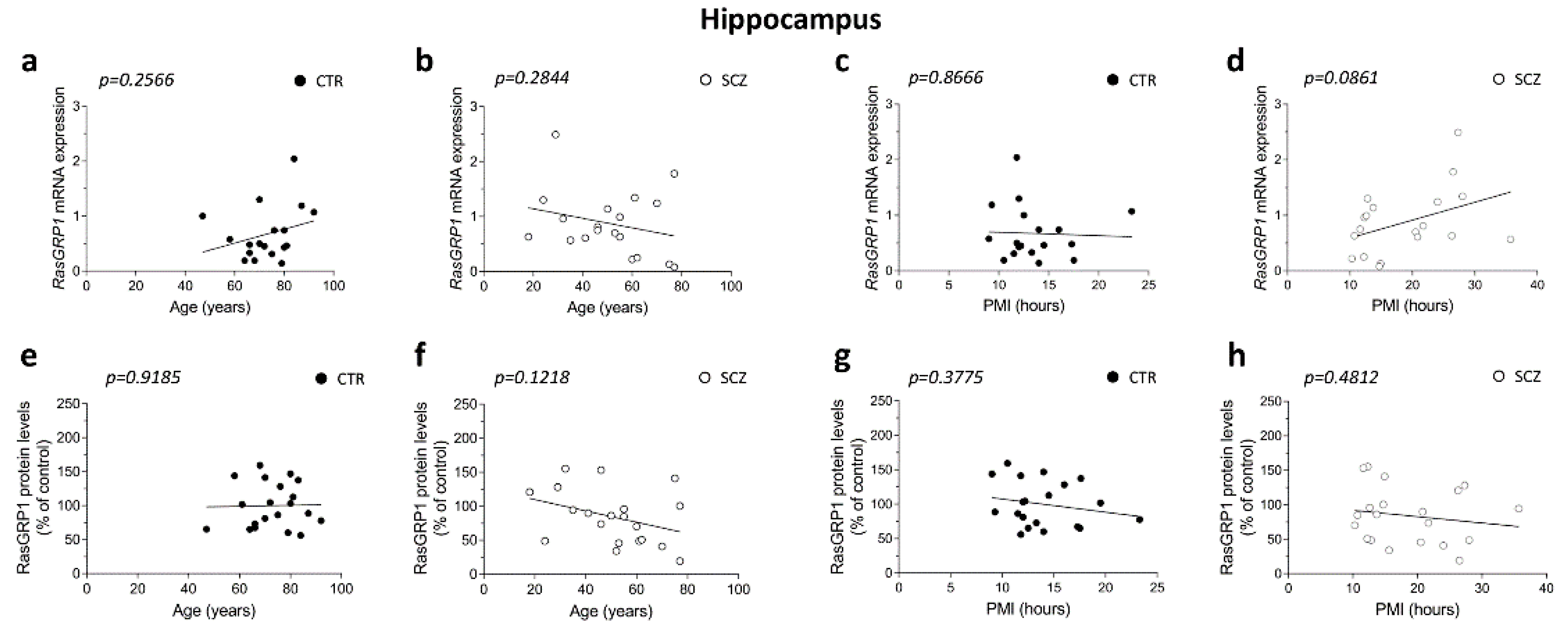 Biomolecules 12 00328 g003