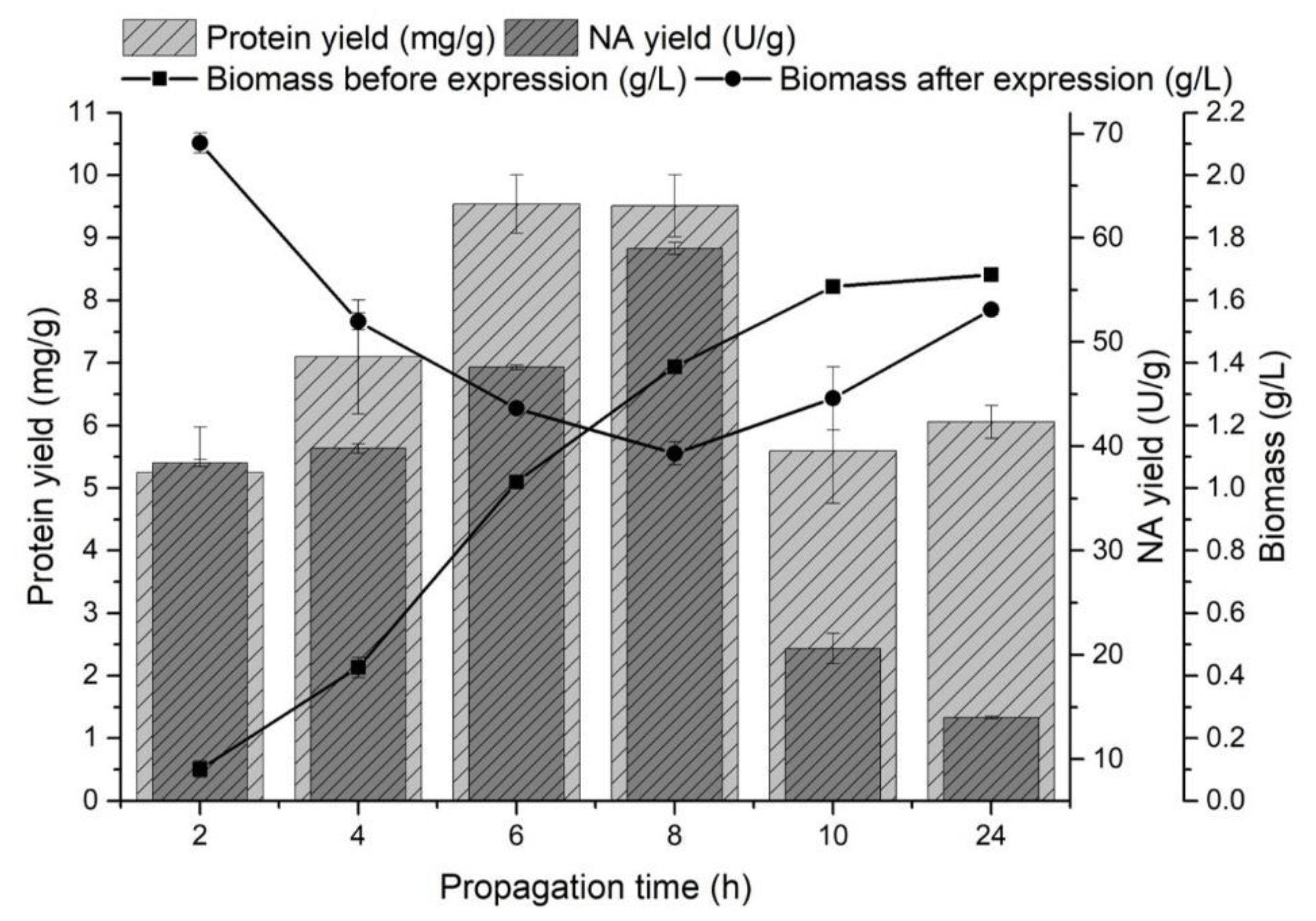 Biomolecules 12 00331 g001