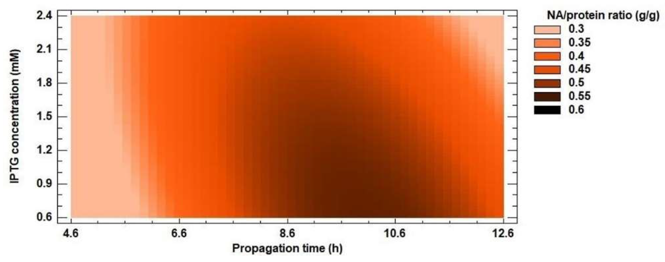 Biomolecules 12 00331 g005