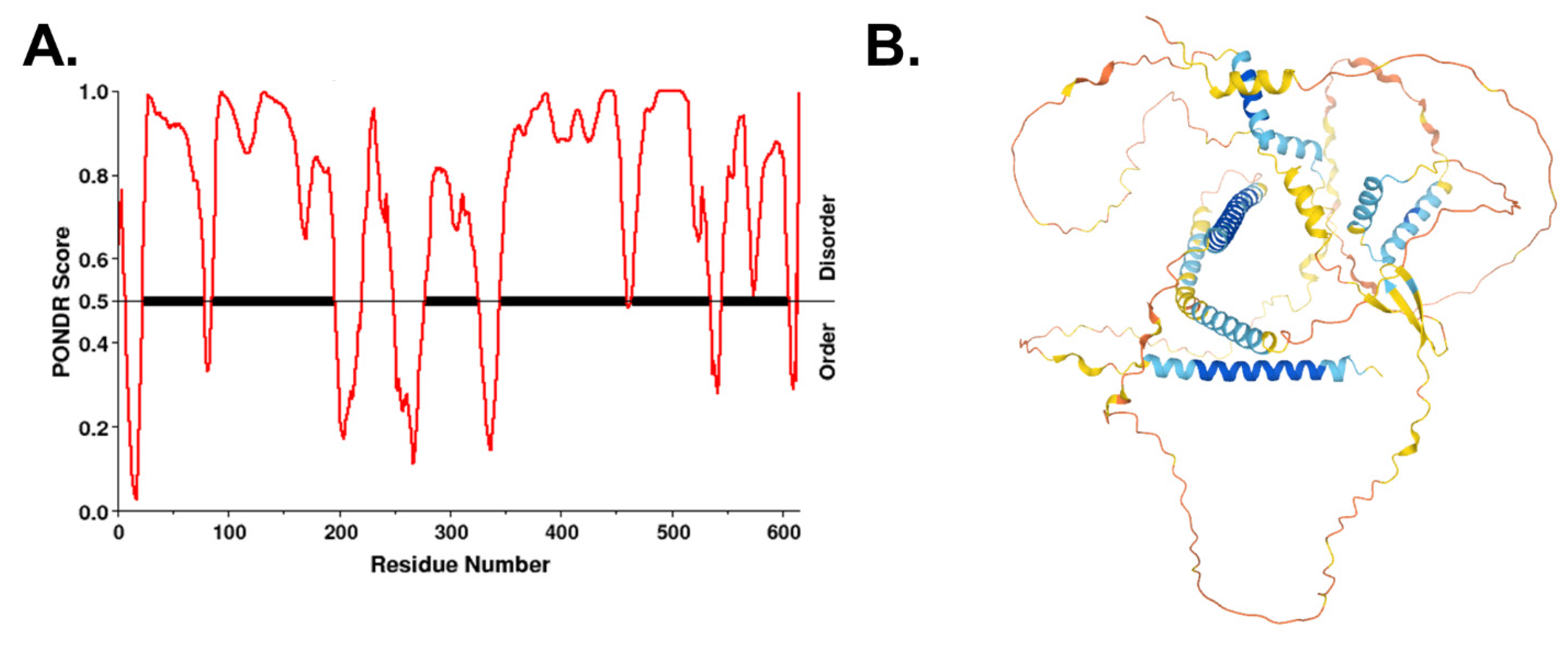 Biomolecules 12 00335 g005 Biomolecules 12 00335 g005